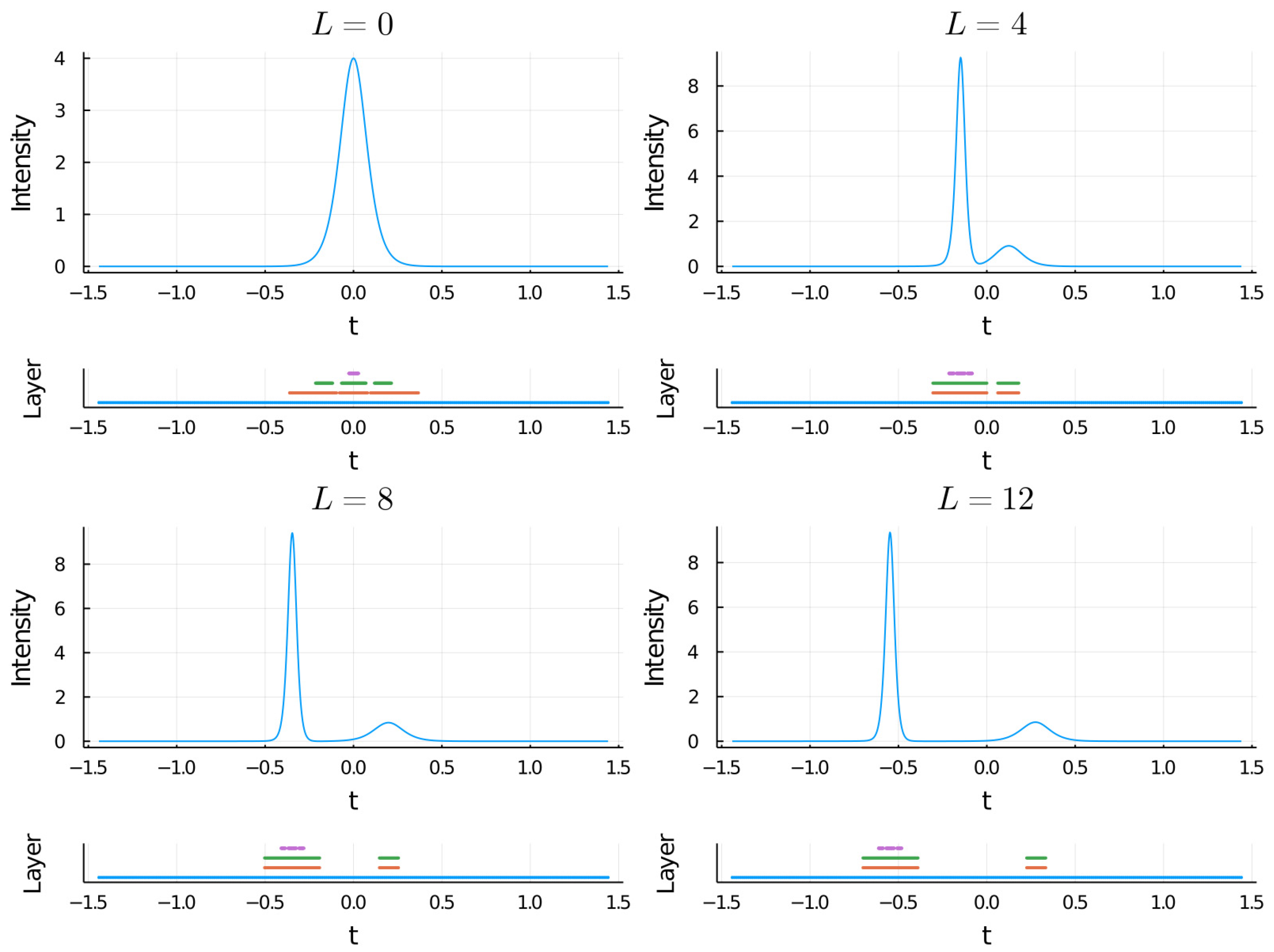 Symmetry 15 00047 g004