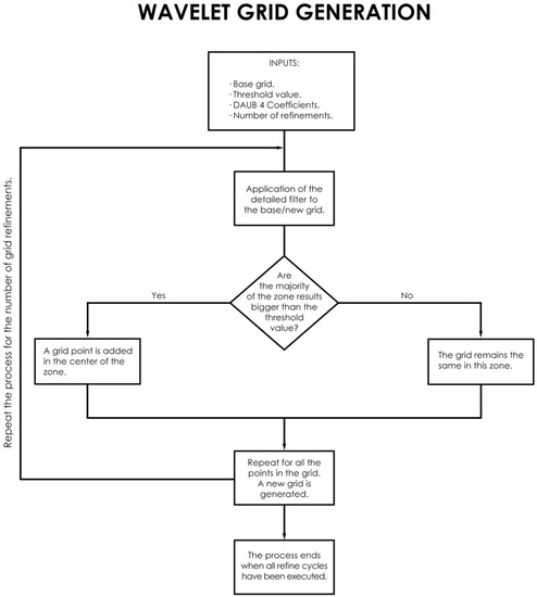 Symmetry 15 00047 g0a1