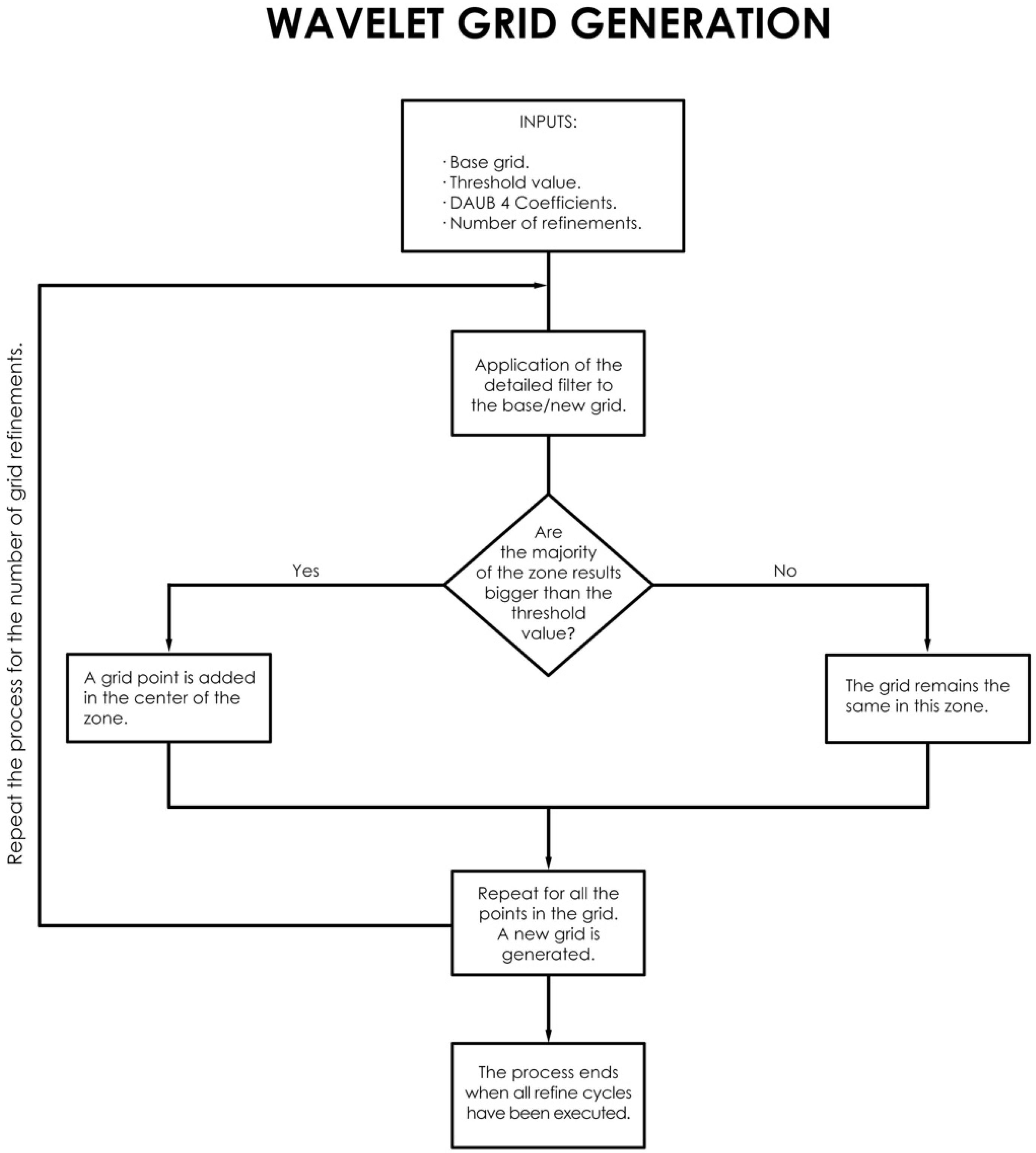 Symmetry 15 00047 g0a1