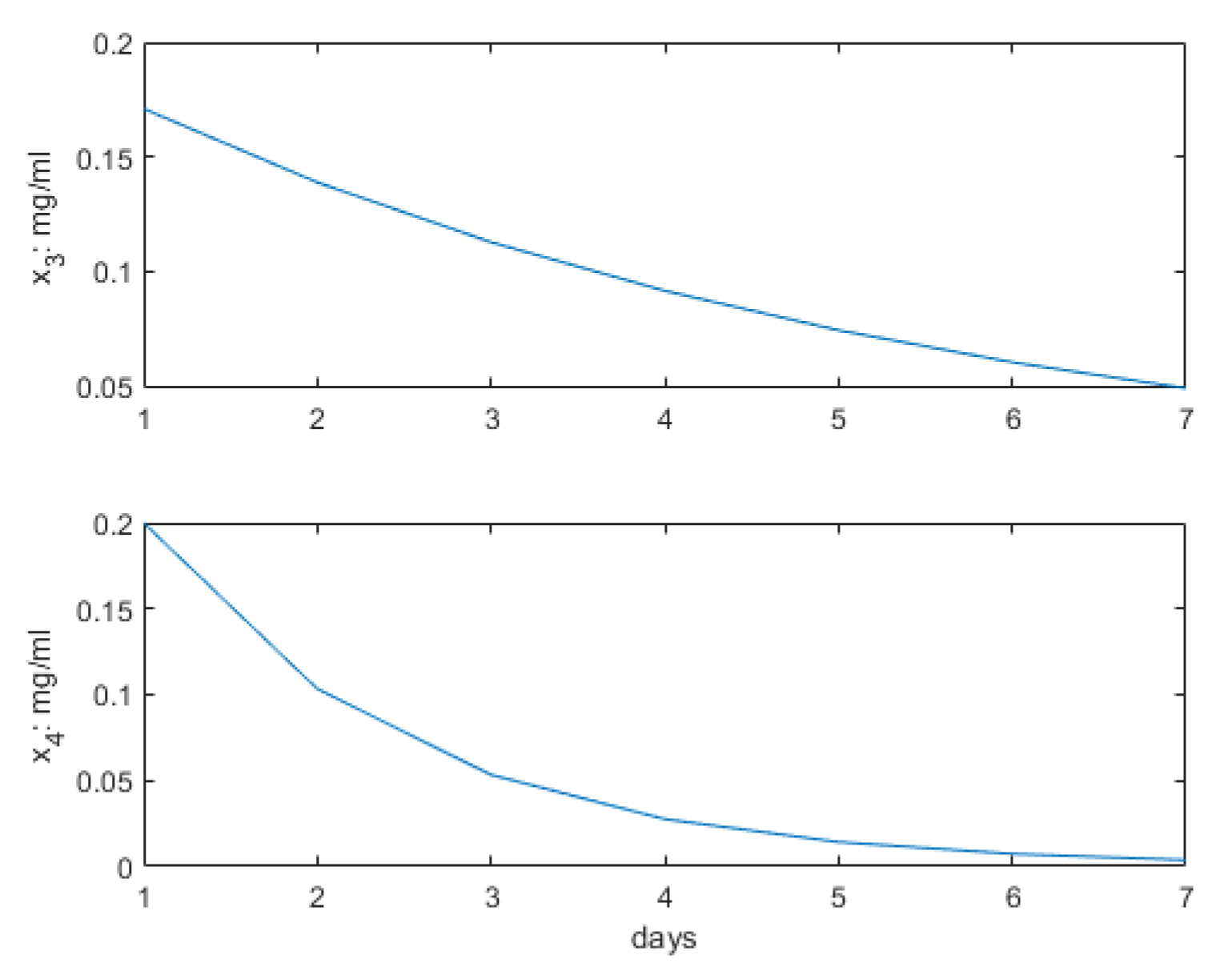Symmetry 15 00051 g003