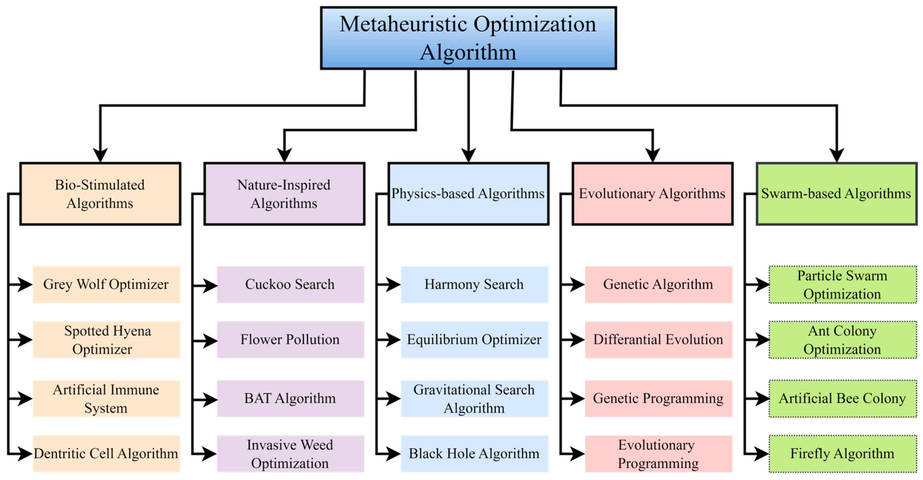 Symmetry 15 00054 g003