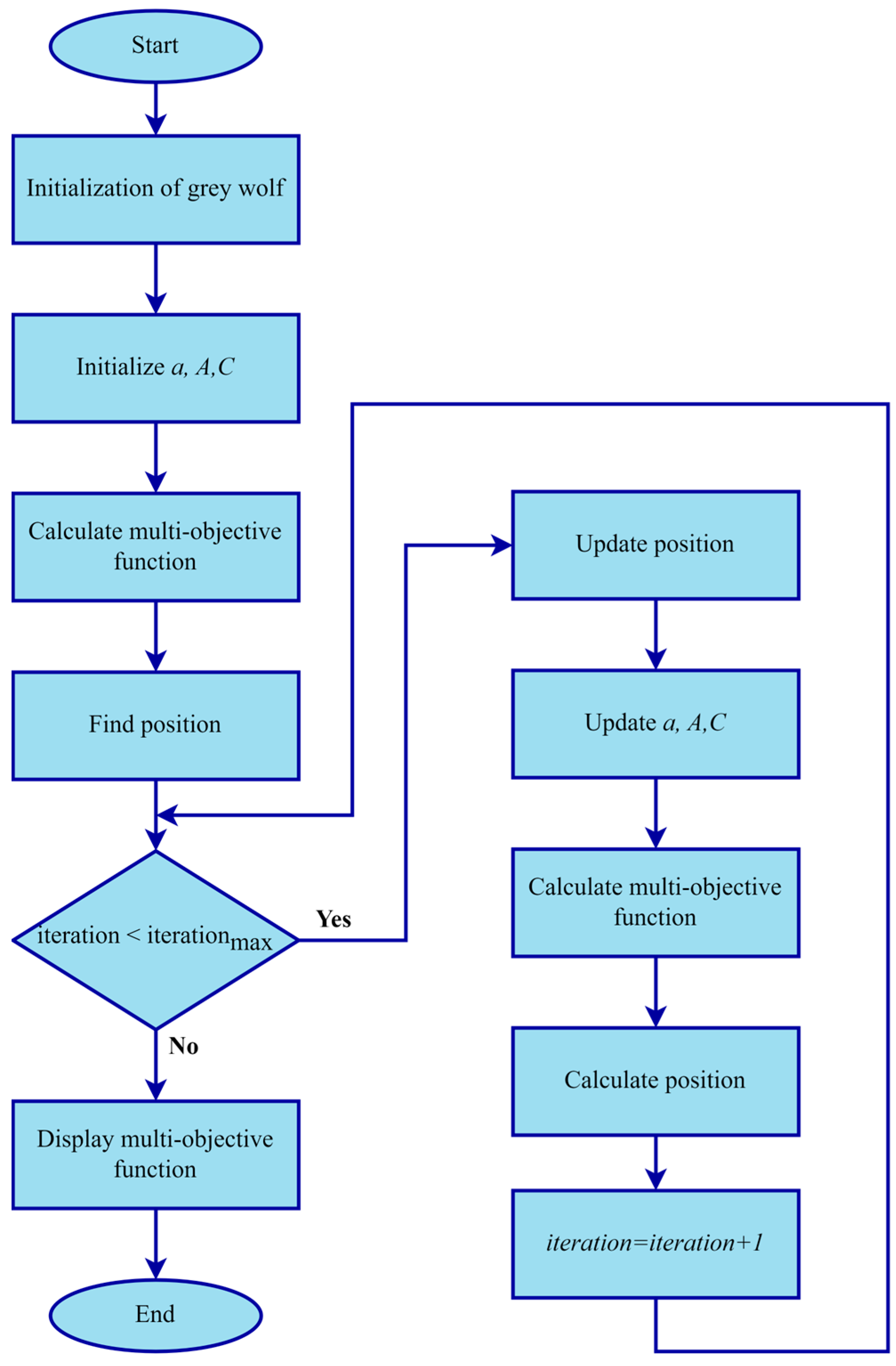 Symmetry 15 00054 g005