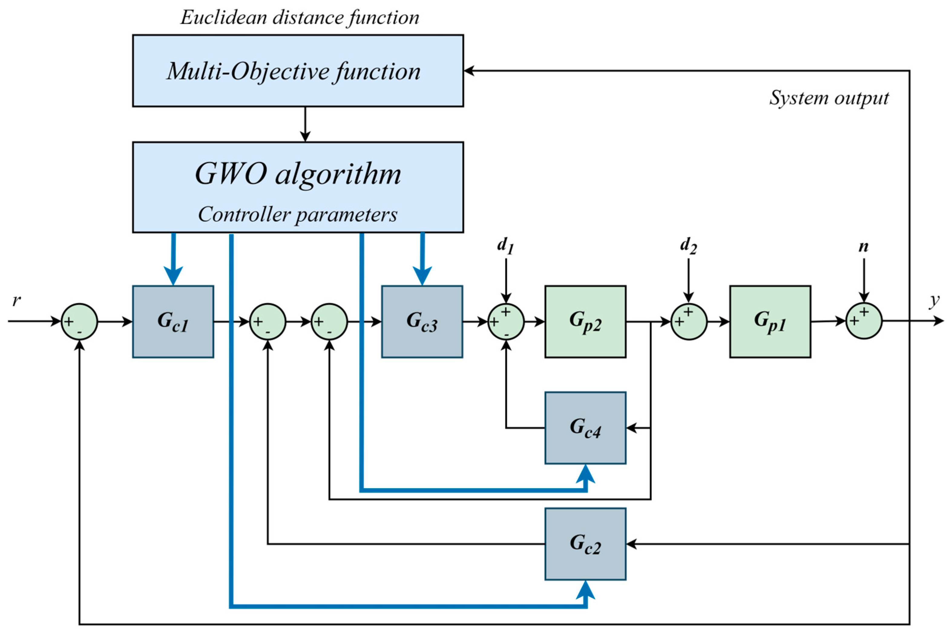 Symmetry 15 00054 g006