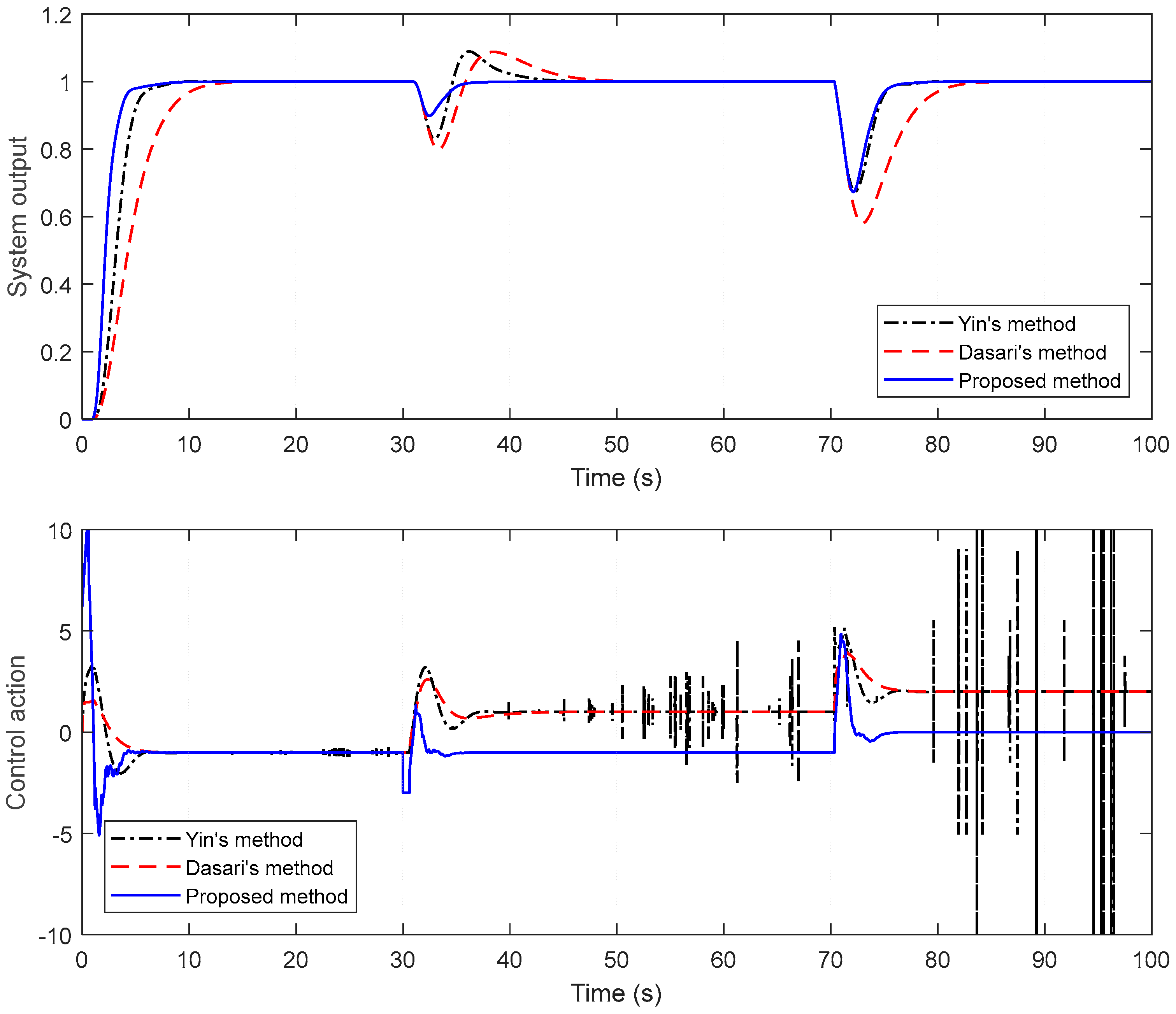 Symmetry 15 00054 g008