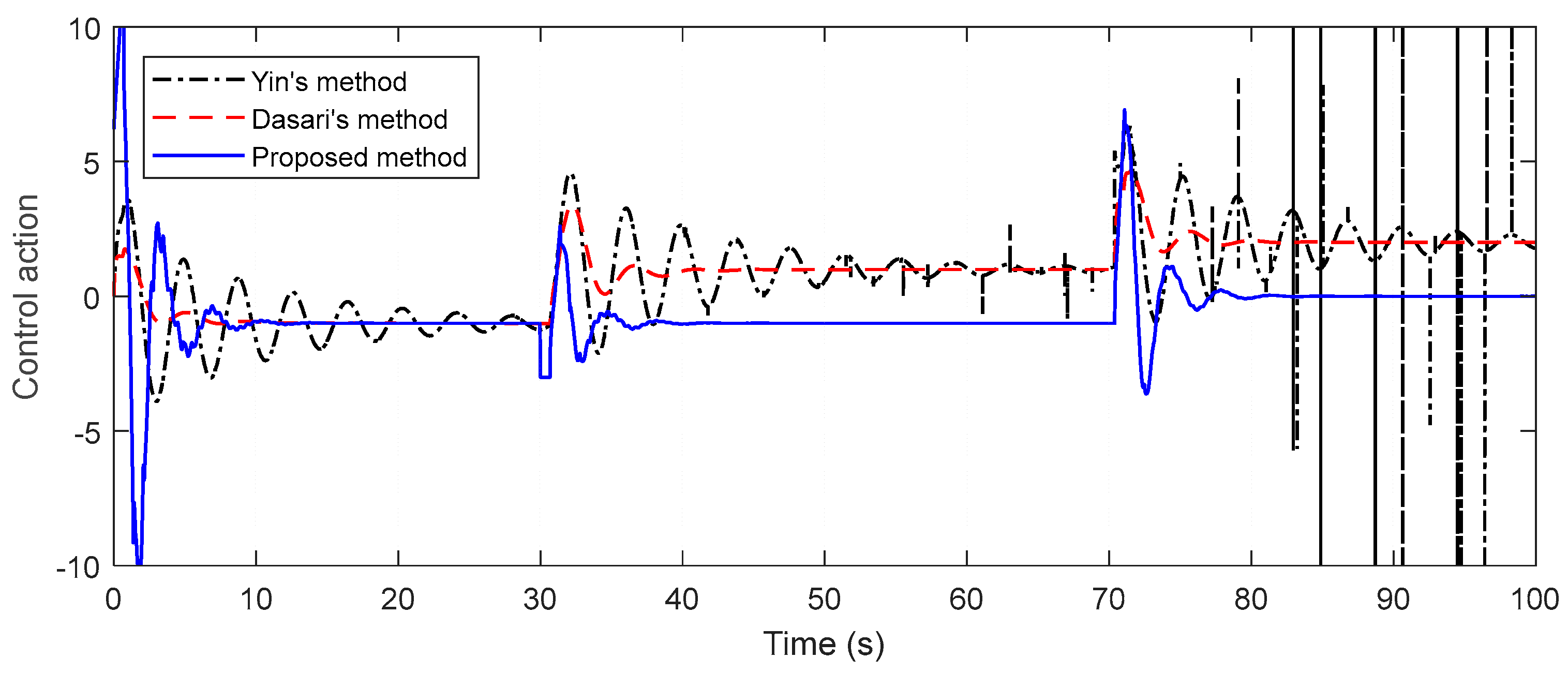 Symmetry 15 00054 g009b