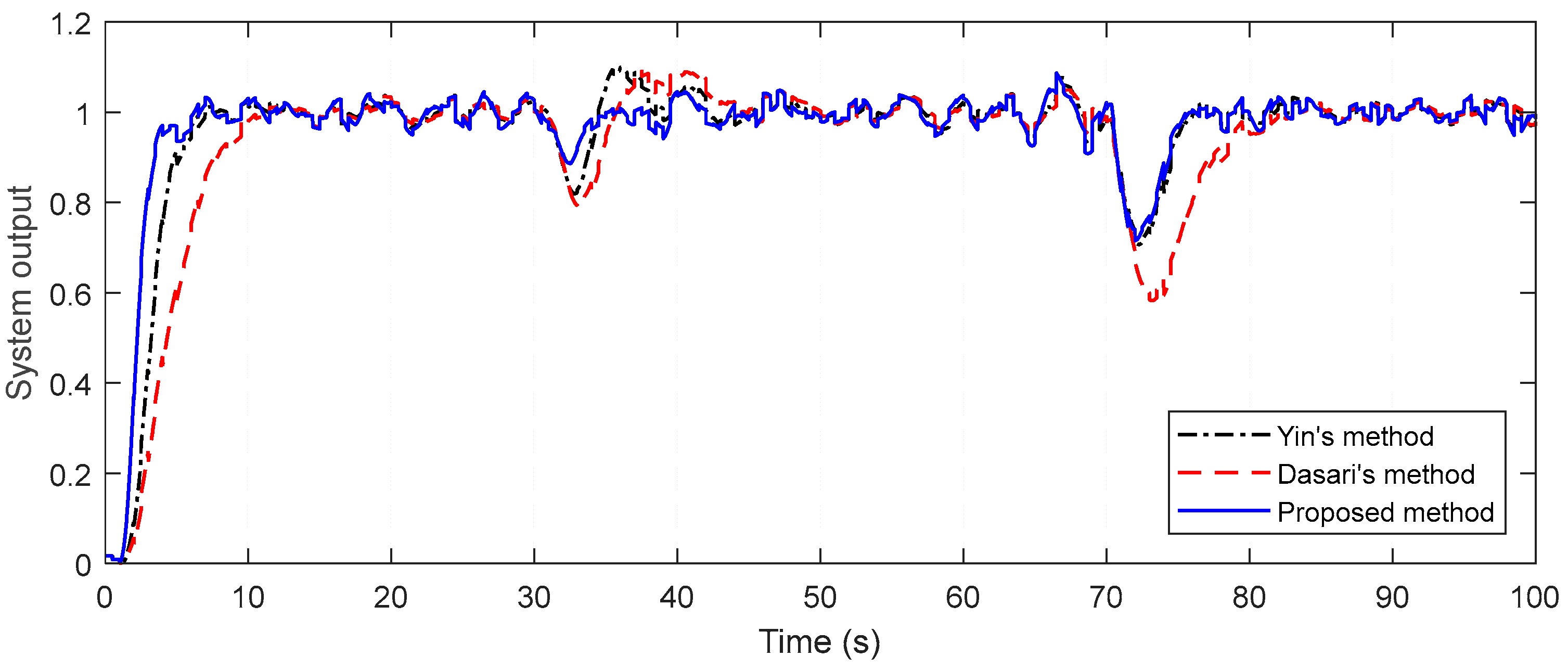 Symmetry 15 00054 g010