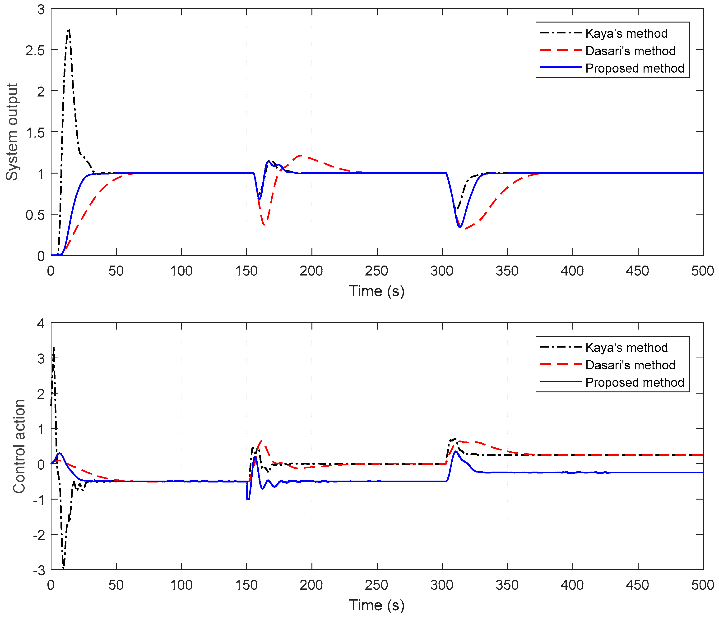 Symmetry 15 00054 g014