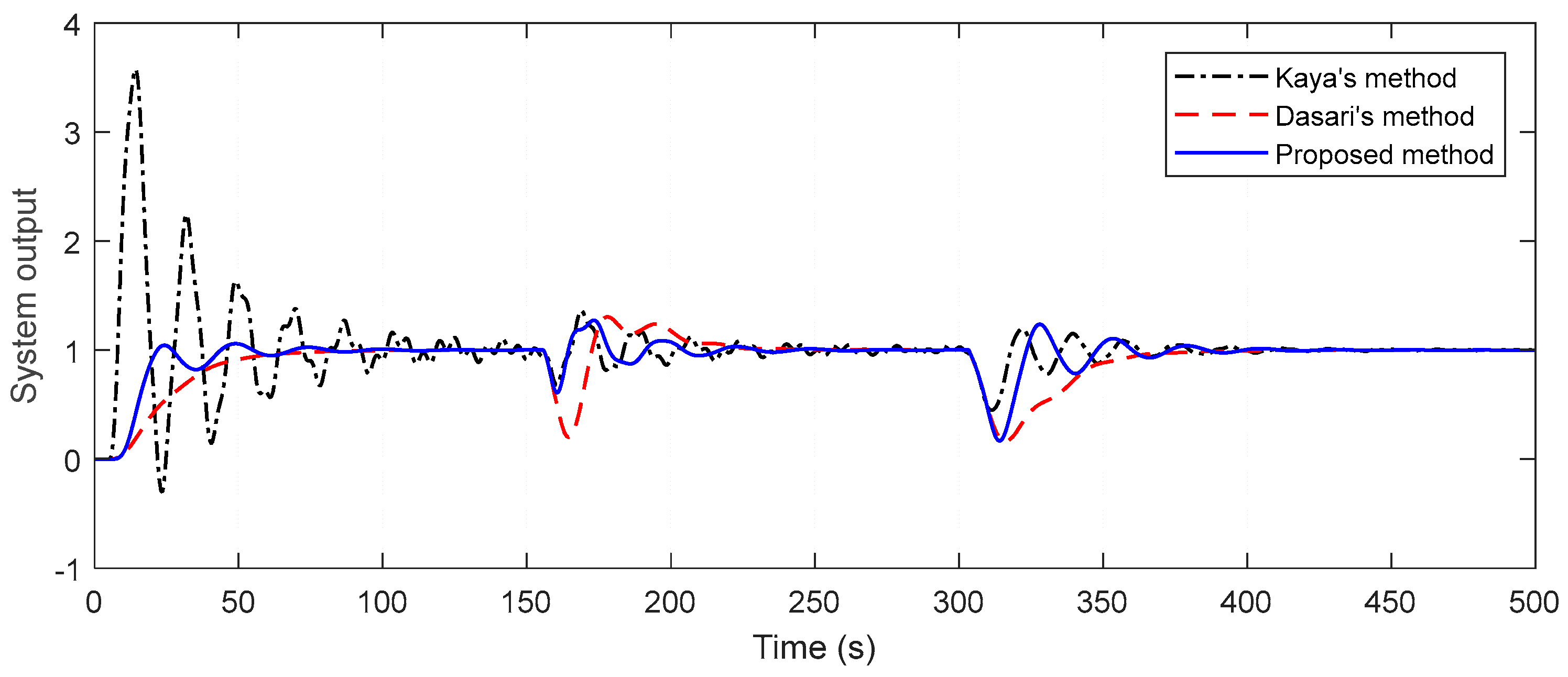 Symmetry 15 00054 g015