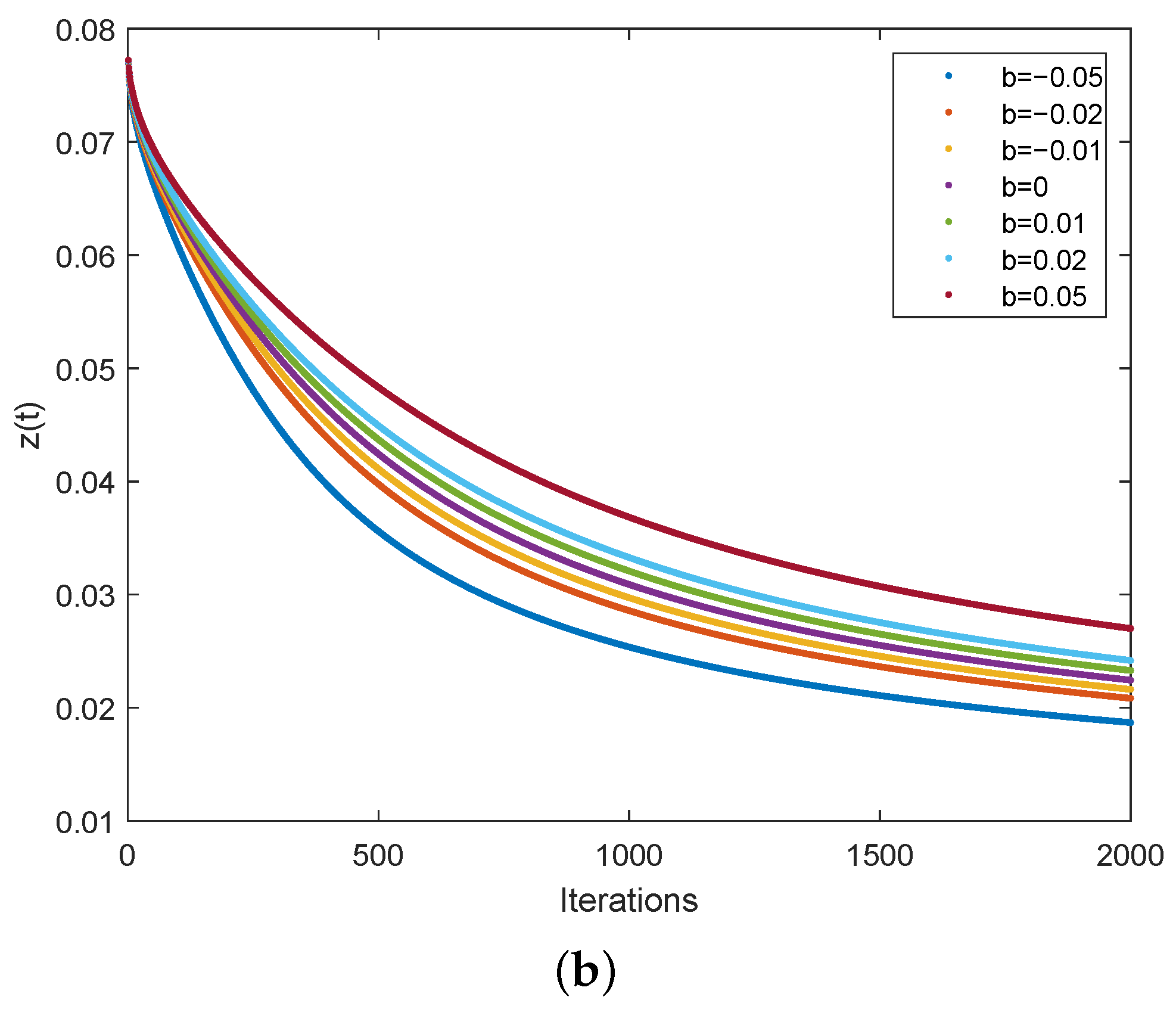 Symmetry 15 00059 g007b