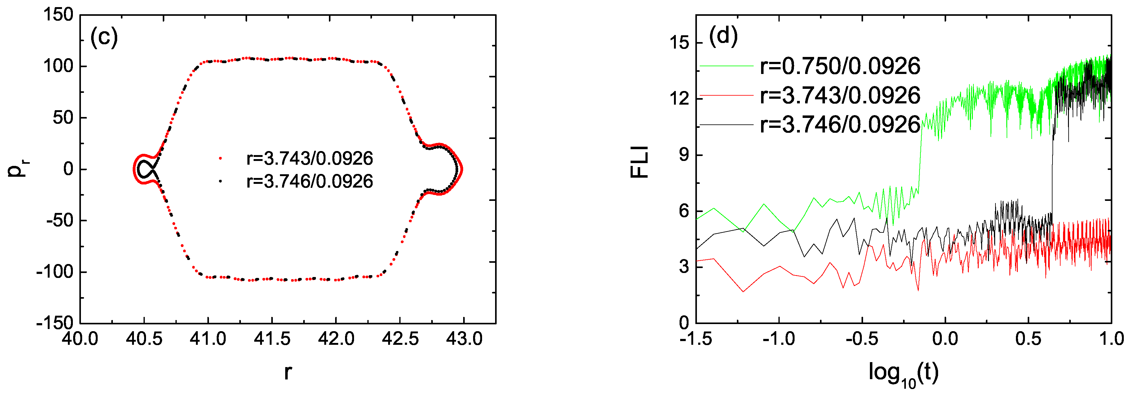 Symmetry 15 00063 g006b