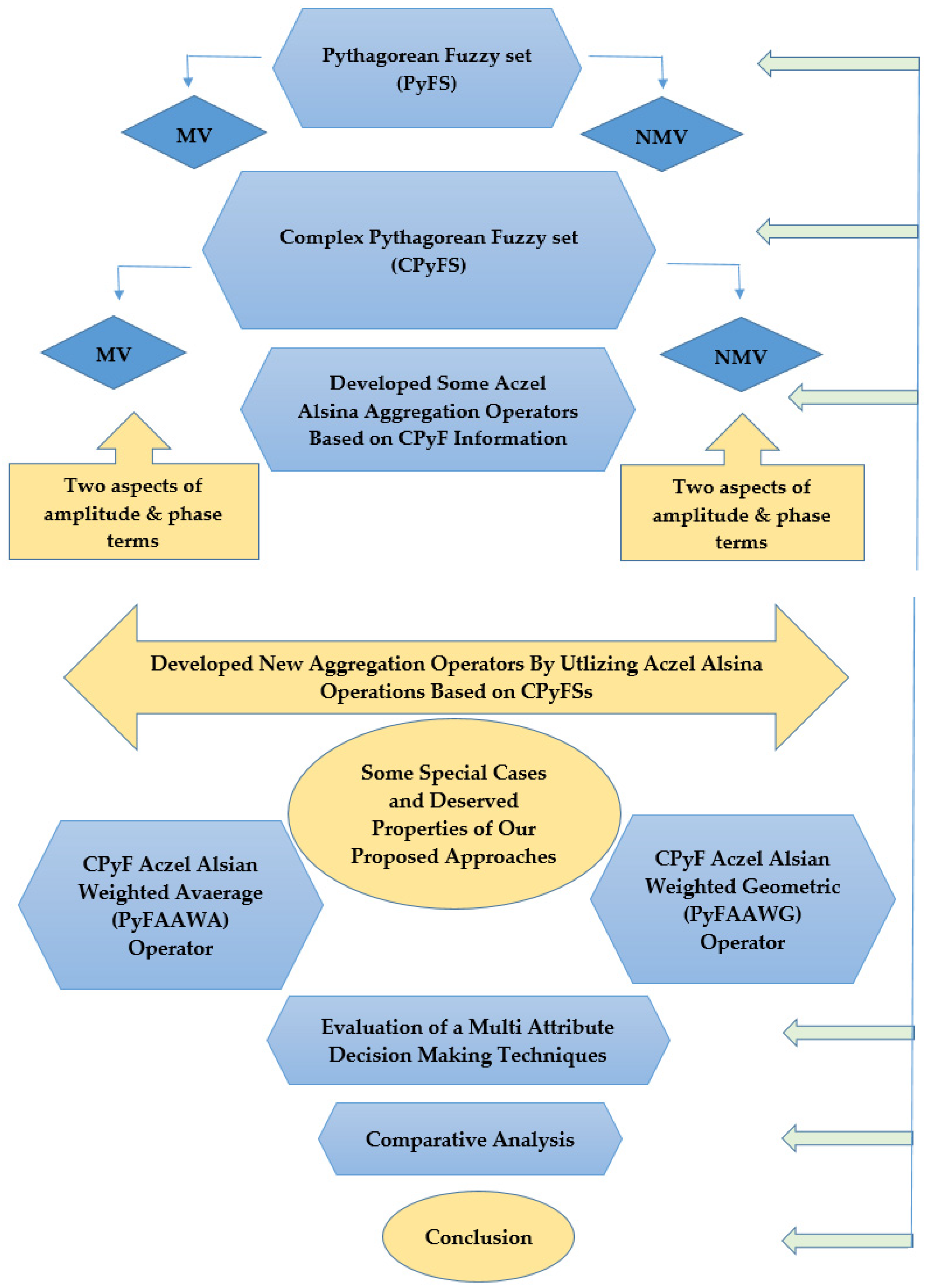 Symmetry 15 00068 g001