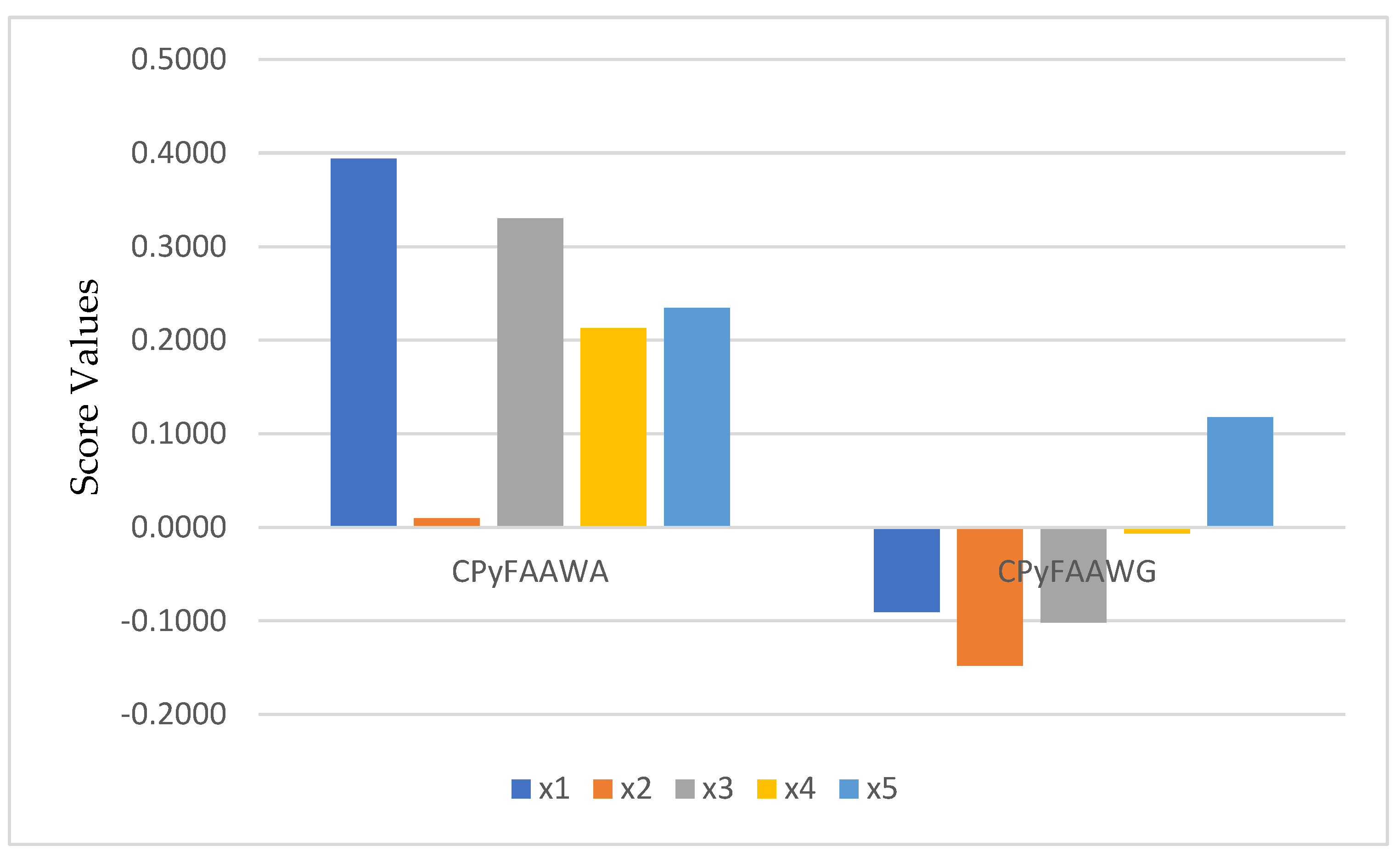 Symmetry 15 00068 g002