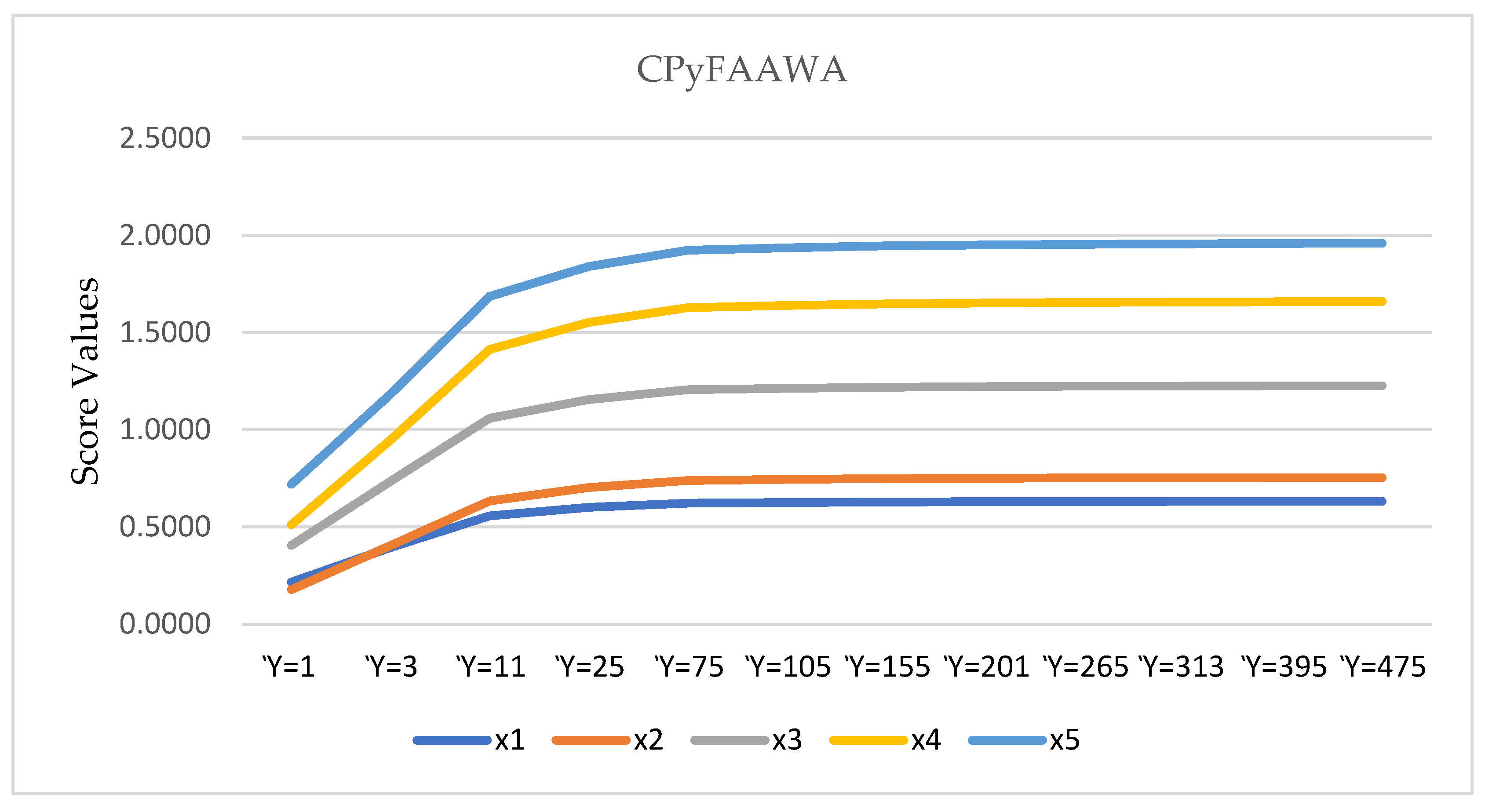 Symmetry 15 00068 g003