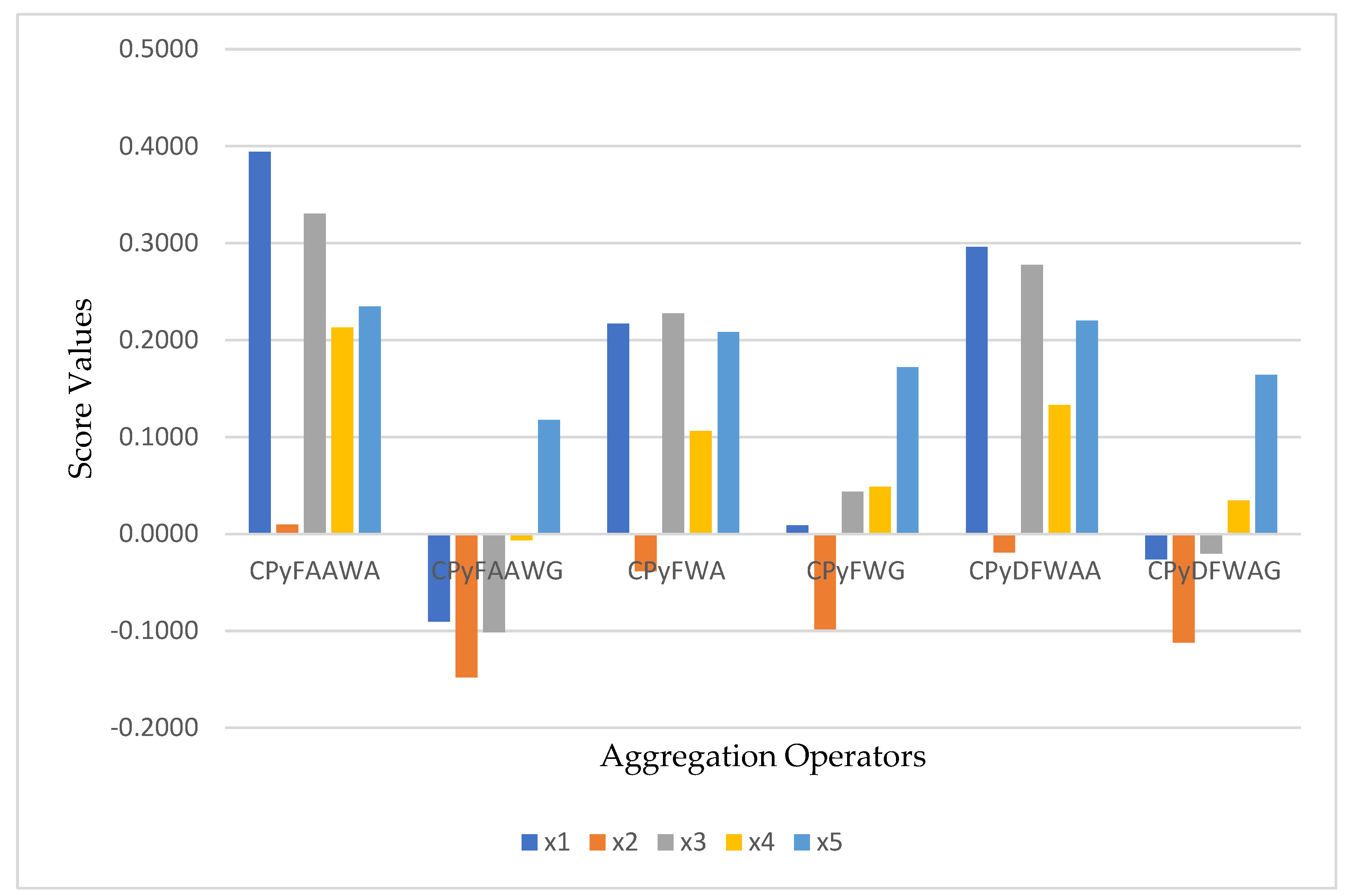 Symmetry 15 00068 g005