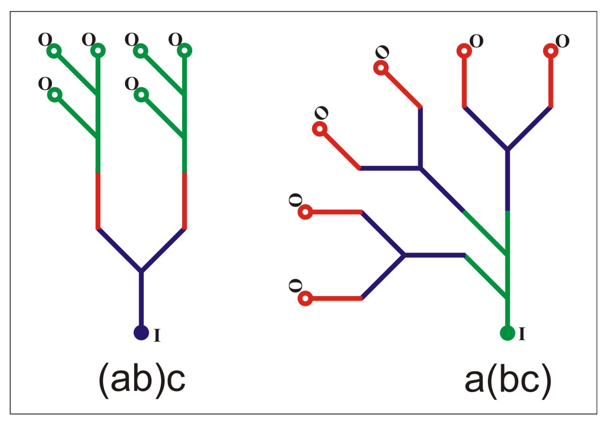 Symmetry 15 00074 g003
