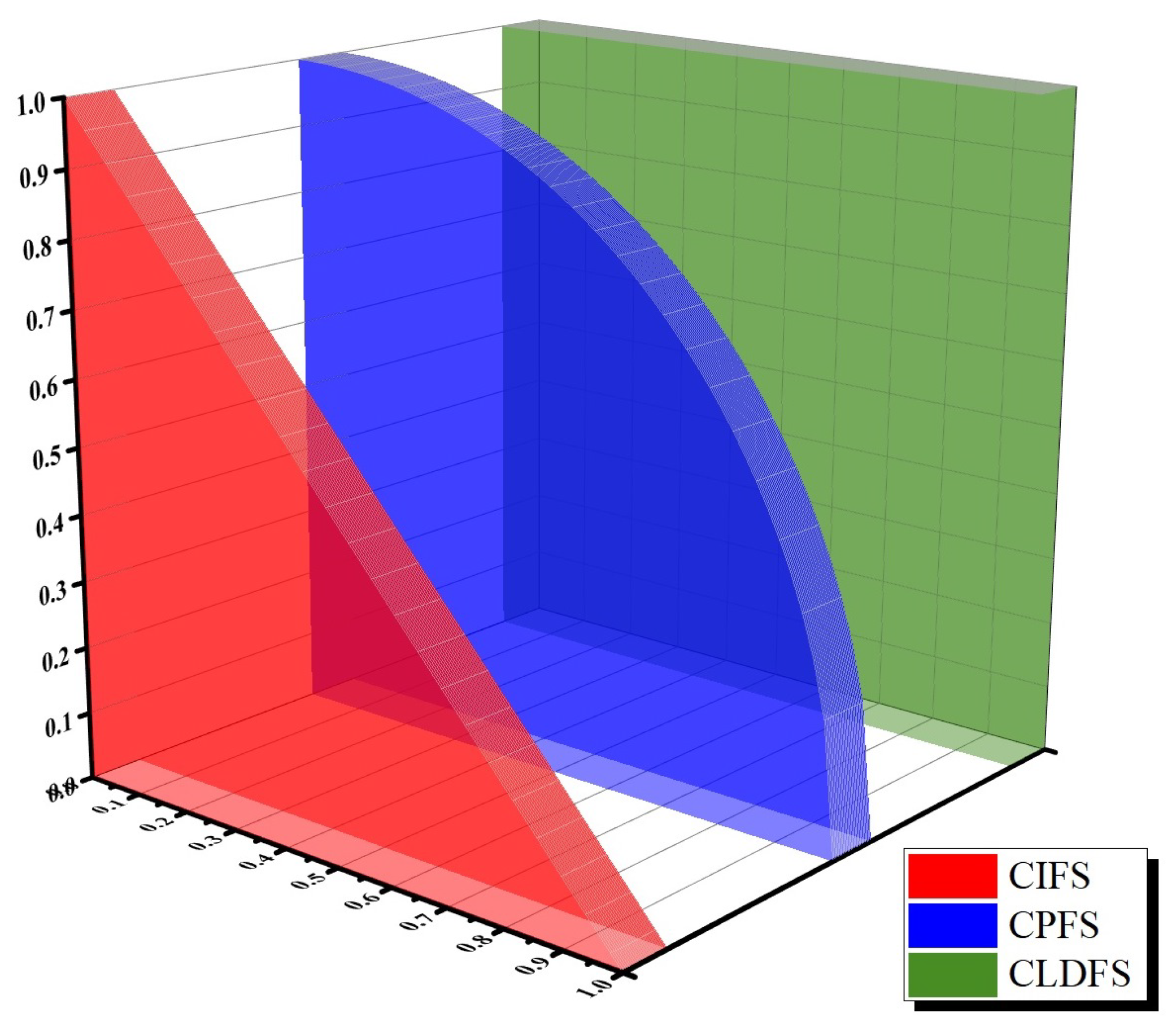 Symmetry 15 00074 g006