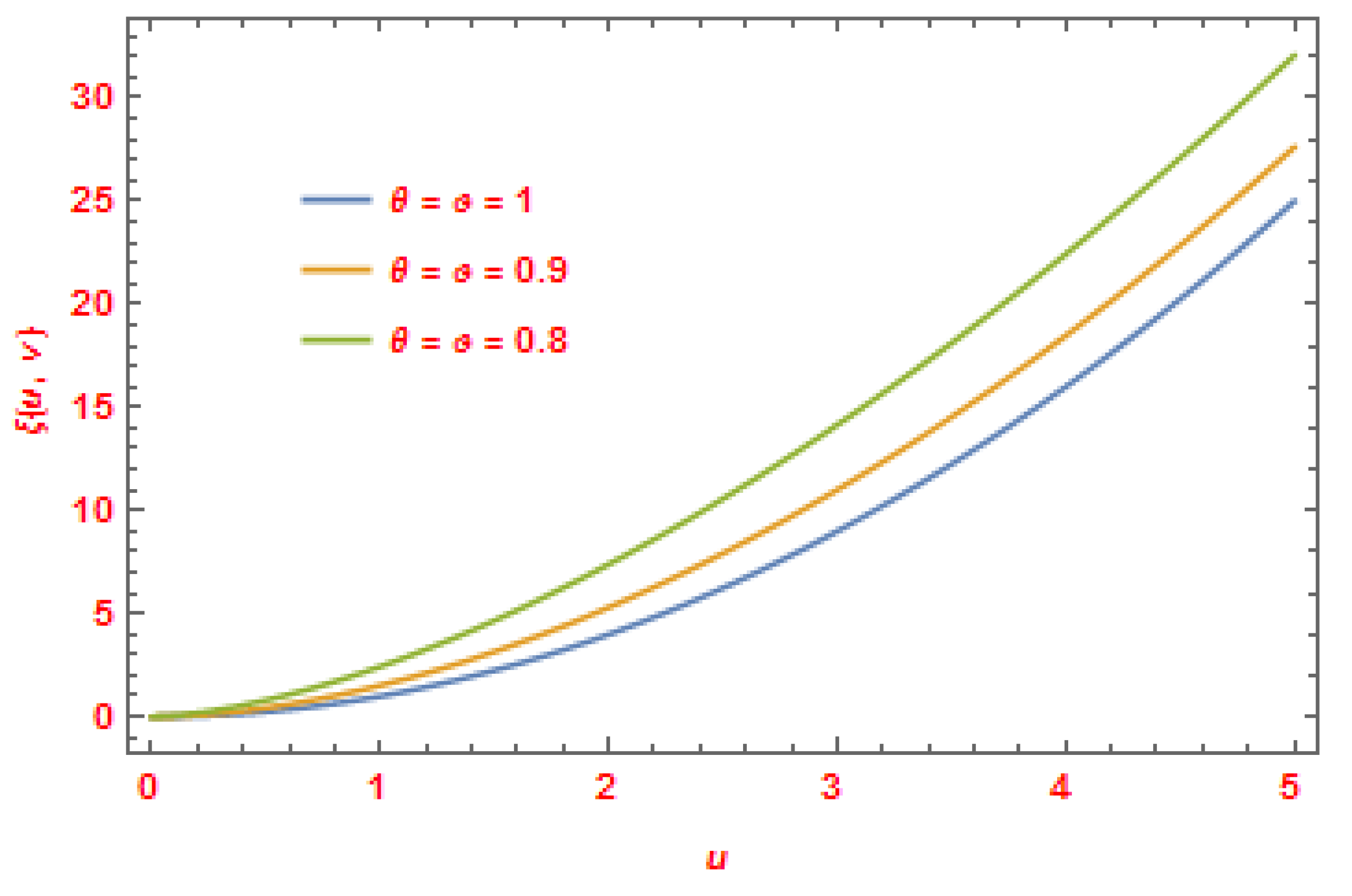 Symmetry 15 00078 g006