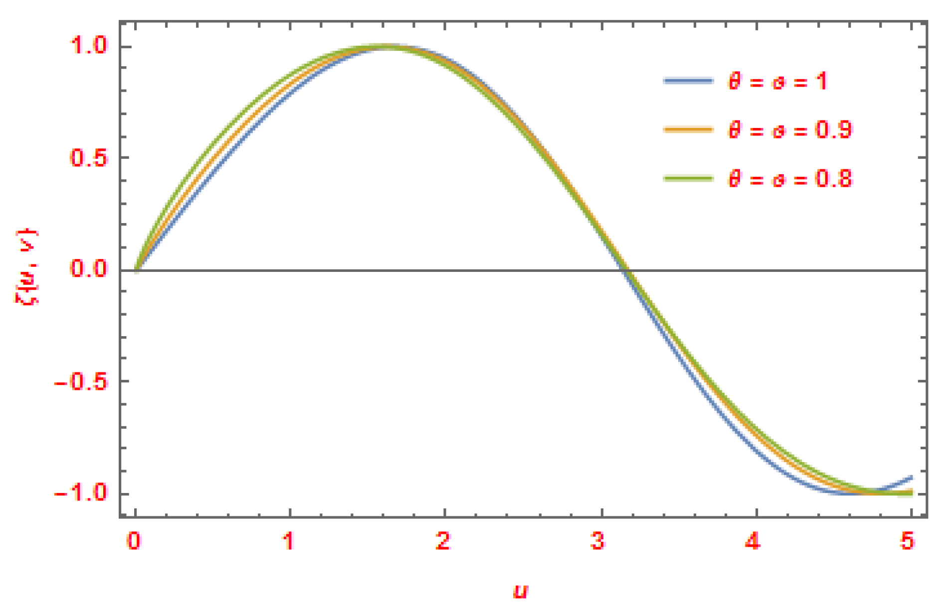 Symmetry 15 00078 g010