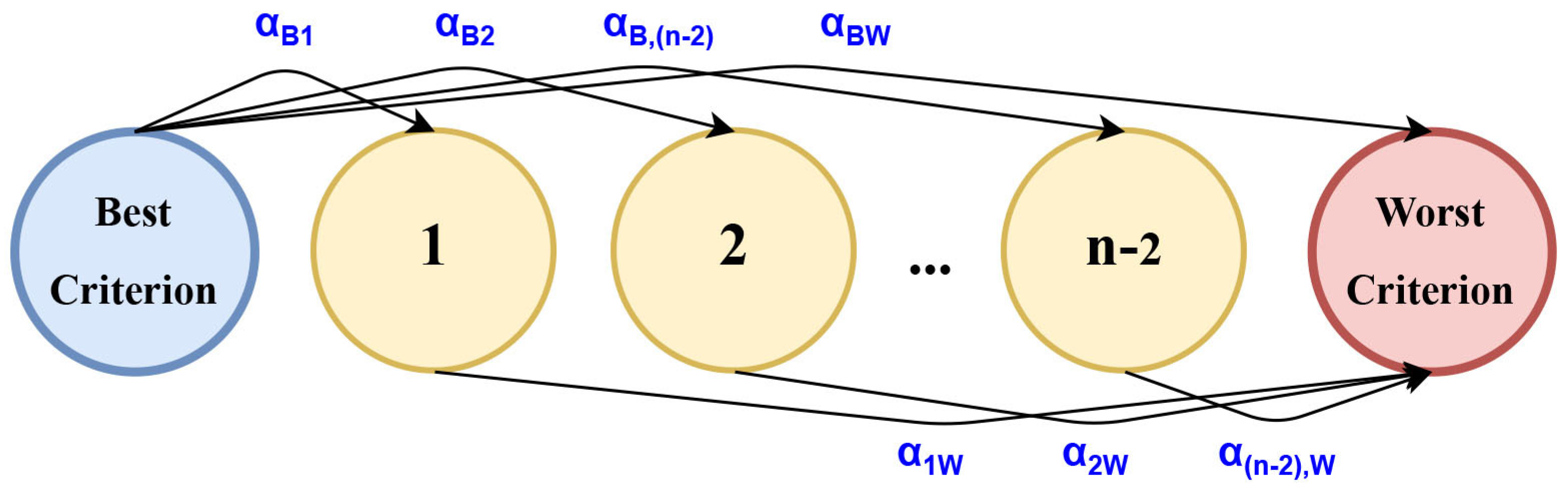 Symmetry 15 00081 g001 Symmetry 15 00081 g001