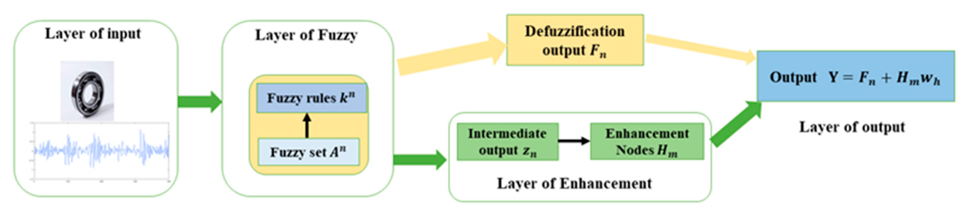 Symmetry 15 00083 g002