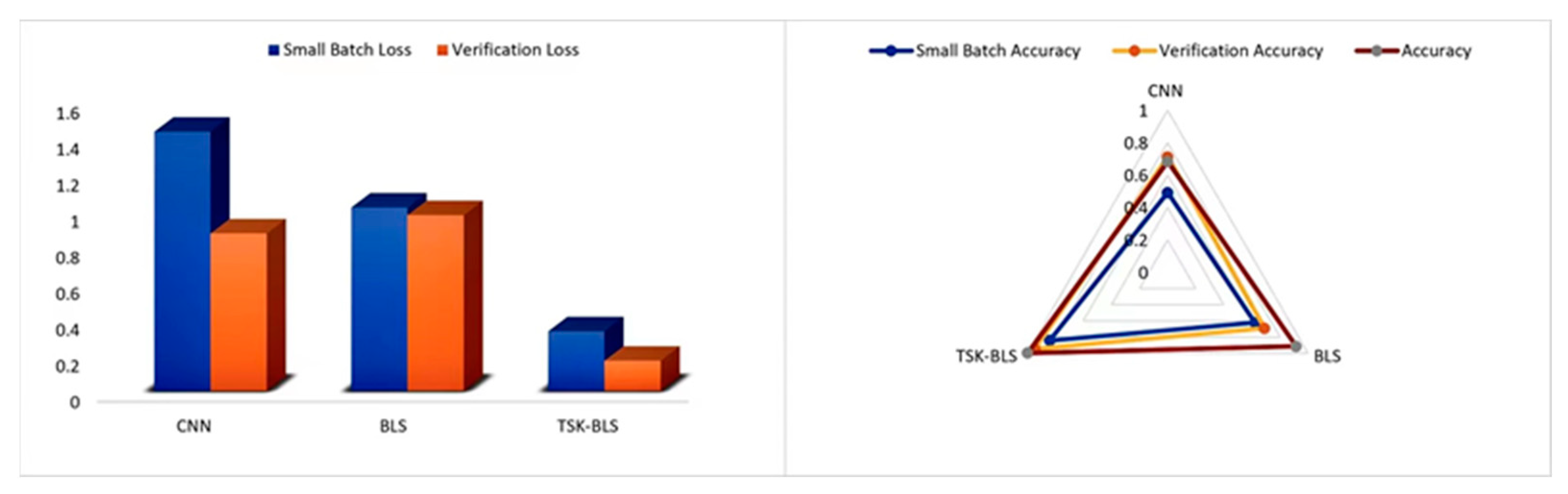 Symmetry 15 00083 g007