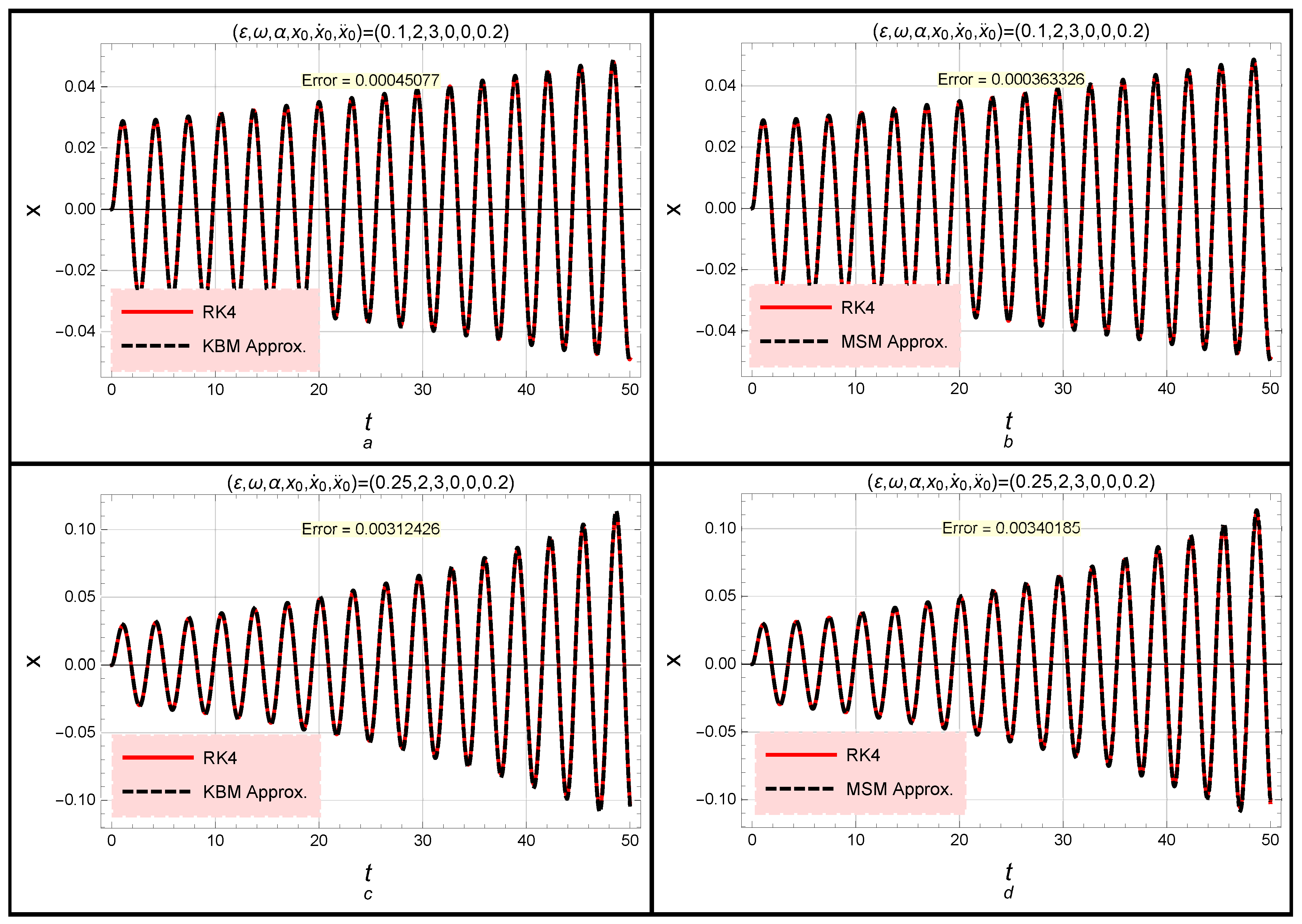 Symmetry 15 00089 g004