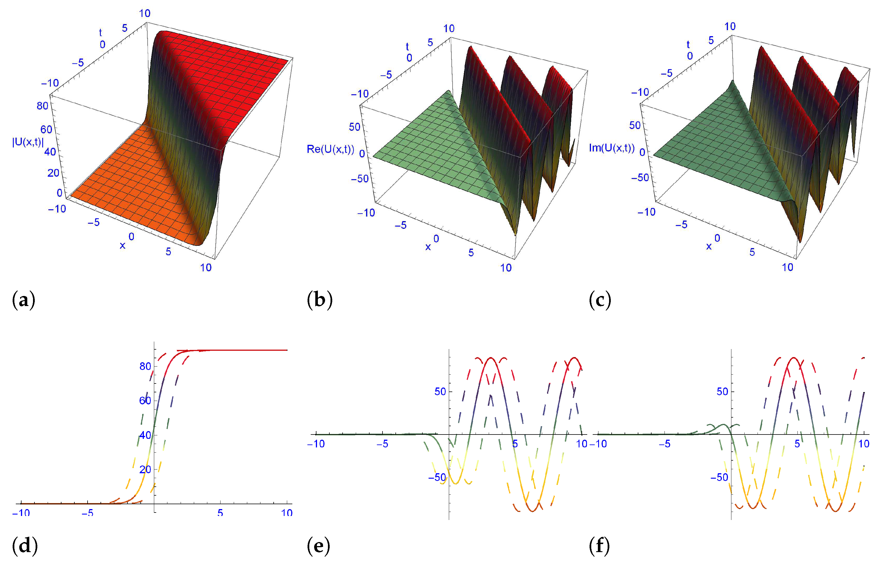 Symmetry 15 00099 g001