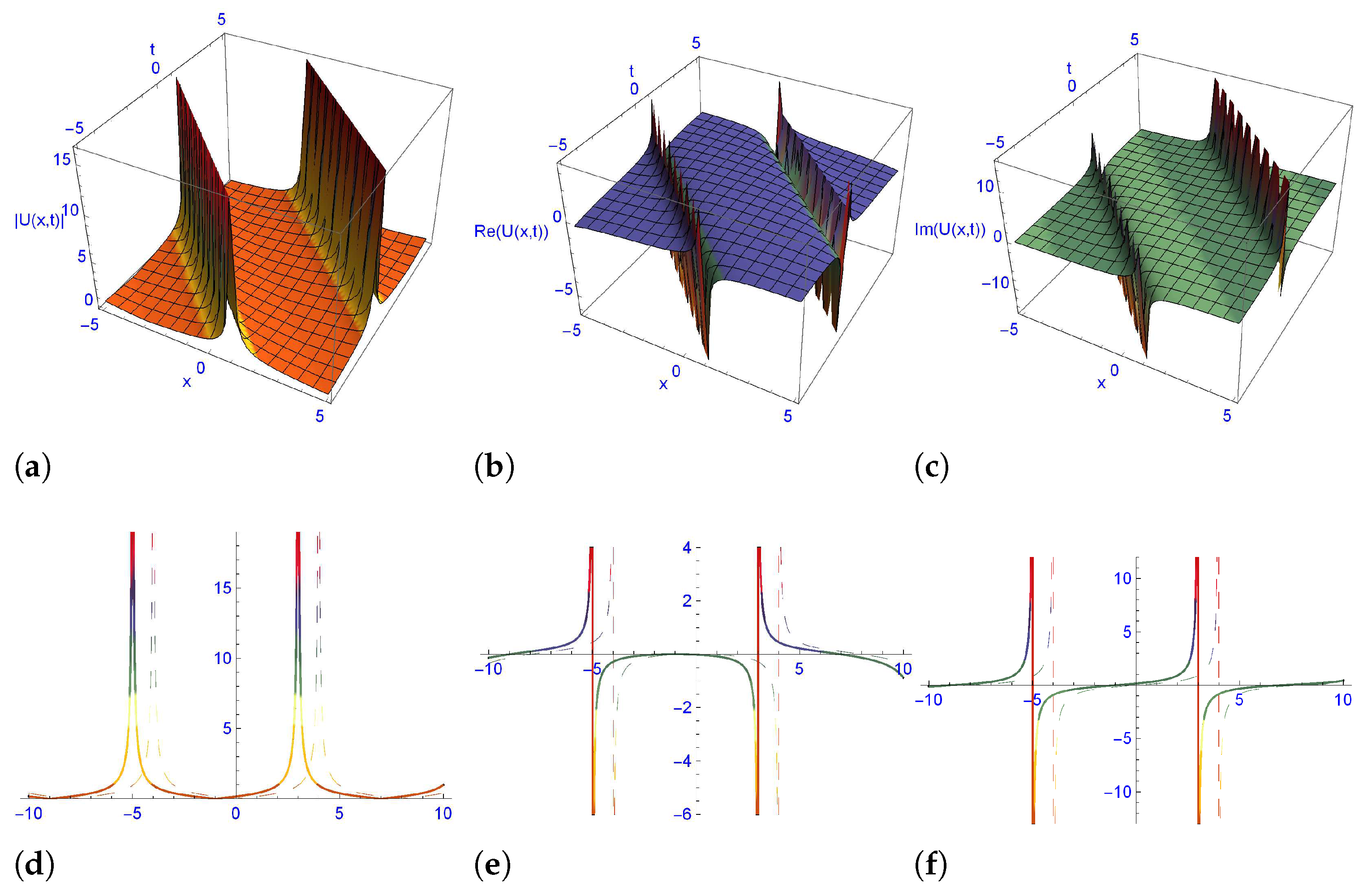 Symmetry 15 00099 g004