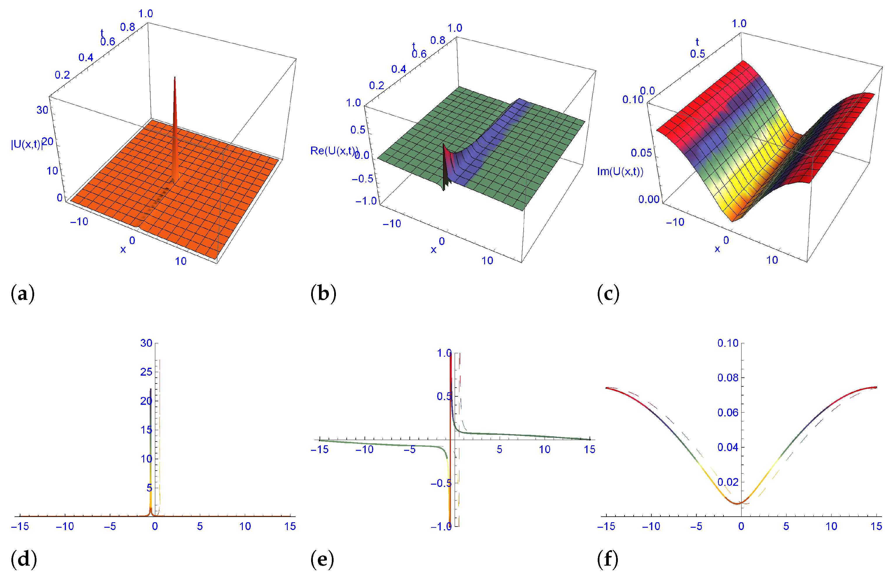 Symmetry 15 00099 g005