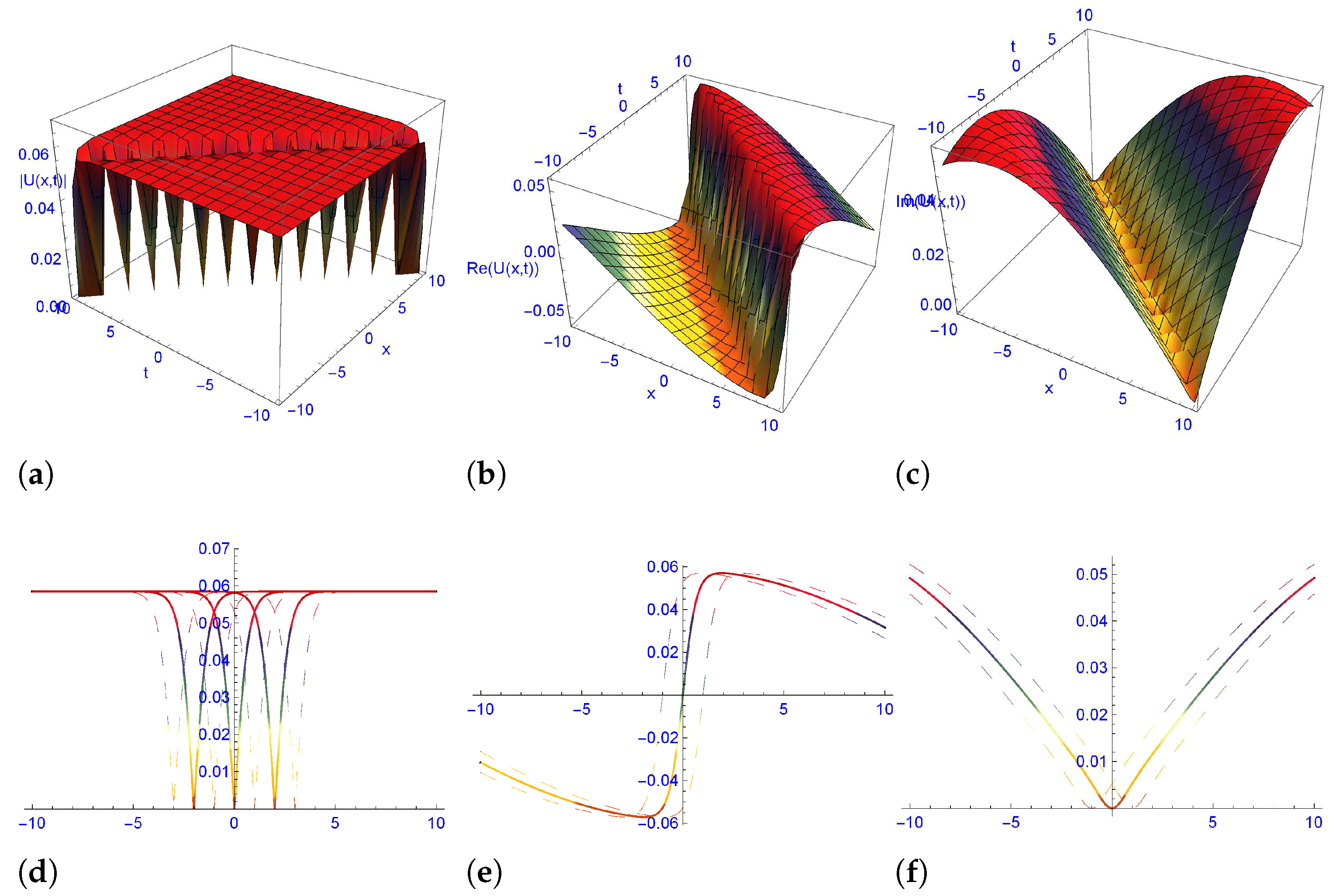 Symmetry 15 00099 g006