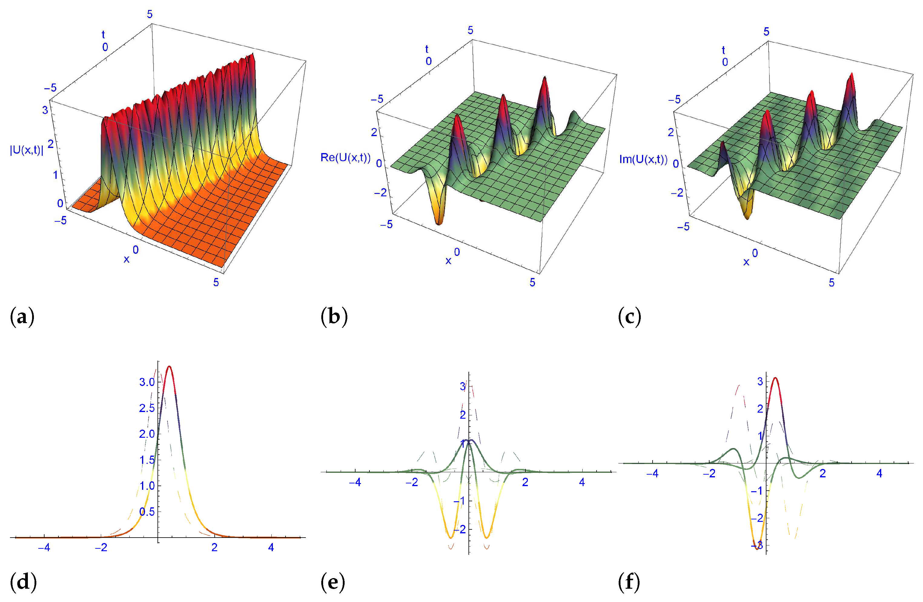 Symmetry 15 00099 g007