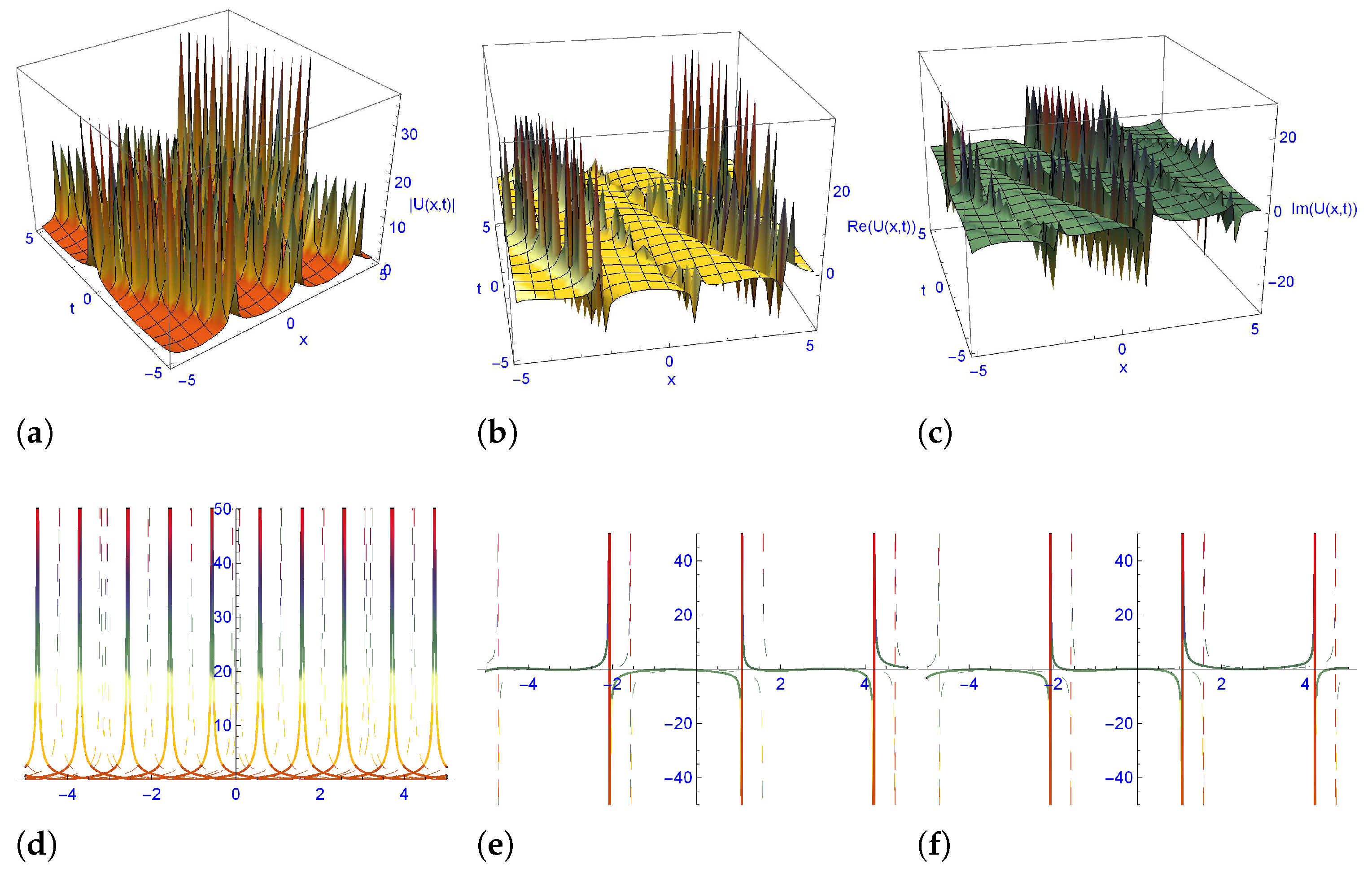 Symmetry 15 00099 g008