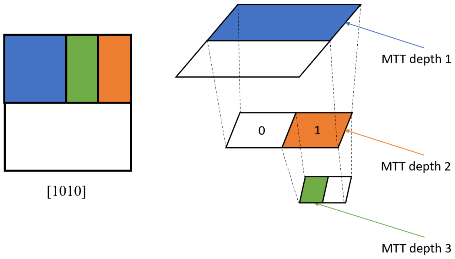 Symmetry 15 00116 g006 Symmetry 15 00116 g006