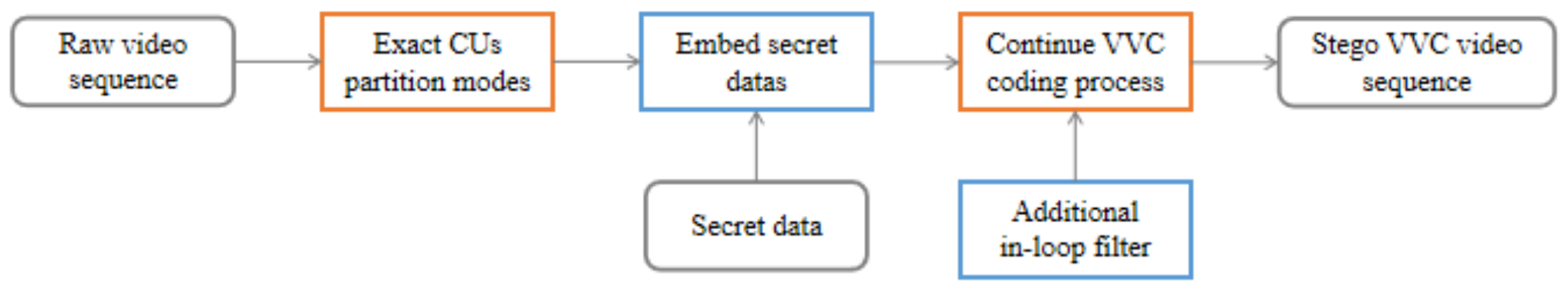 Symmetry 15 00116 g008 Symmetry 15 00116 g008
