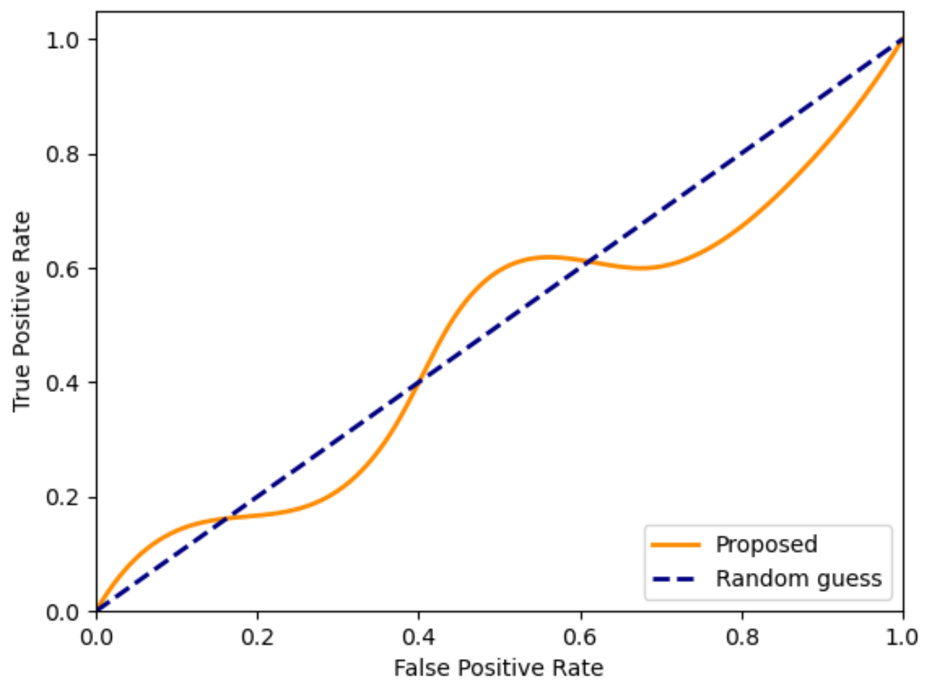 Symmetry 15 00116 g012 Symmetry 15 00116 g012