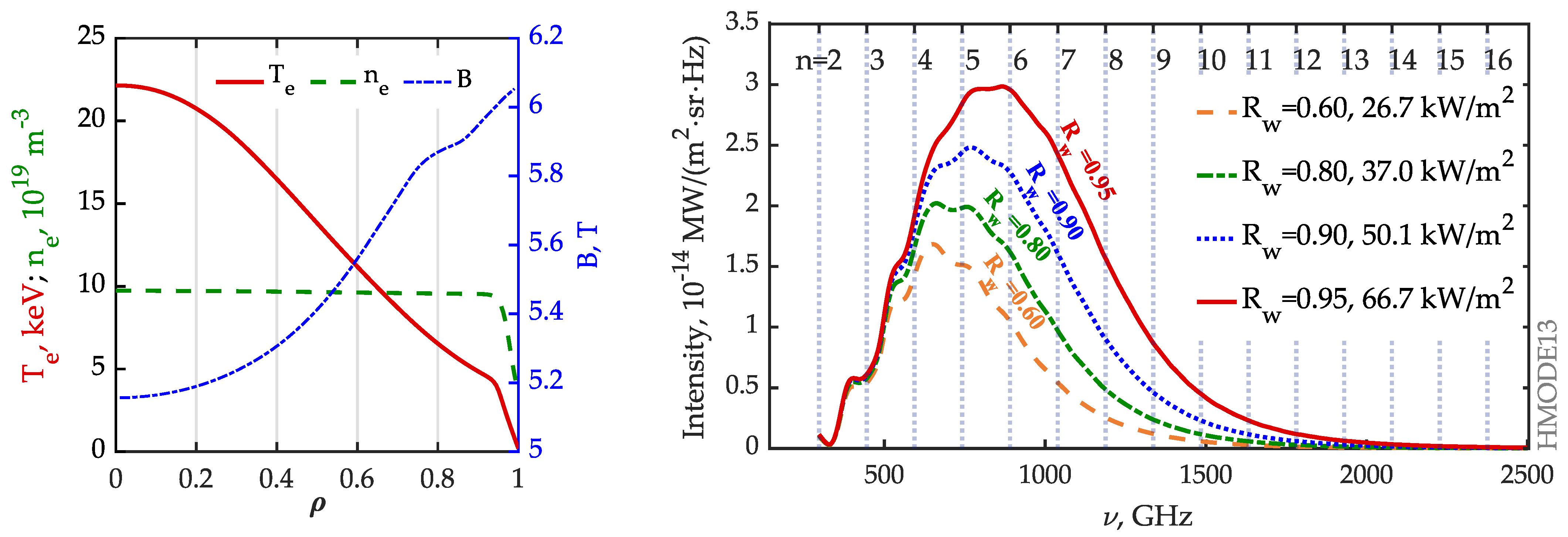 Symmetry 15 00118 g003