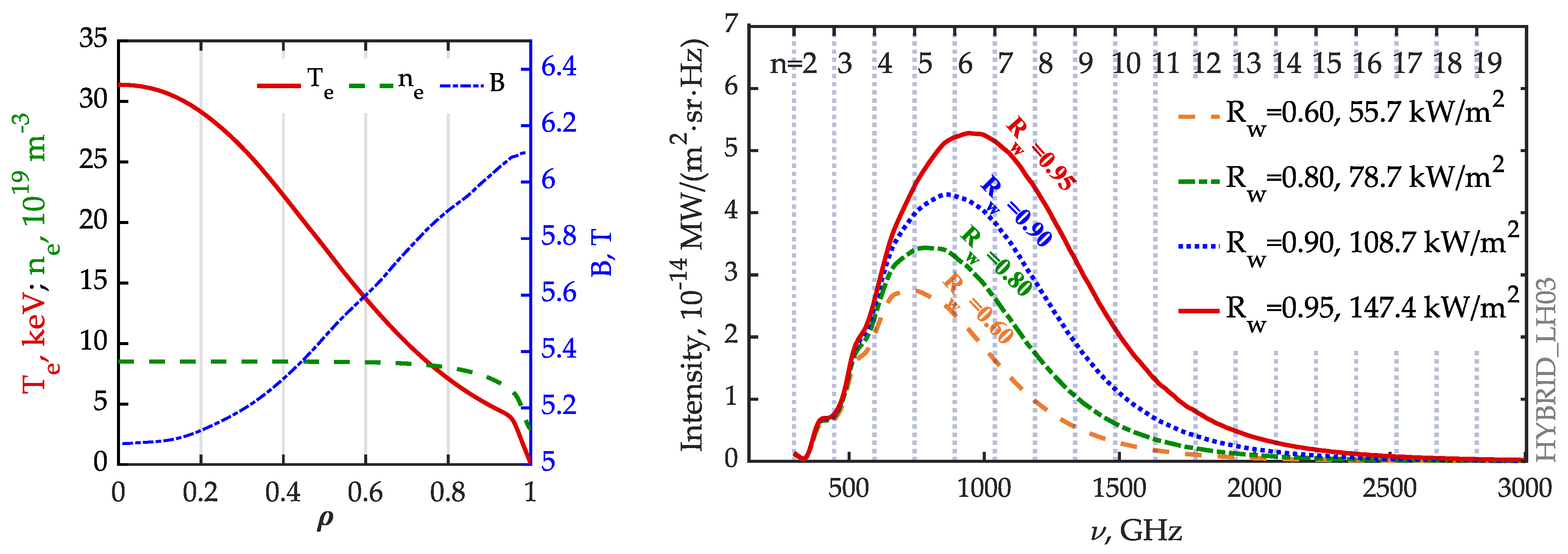 Symmetry 15 00118 g005