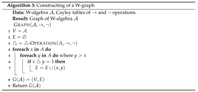 Symmetry 15 00121 i003 Symmetry 15 00121 i003