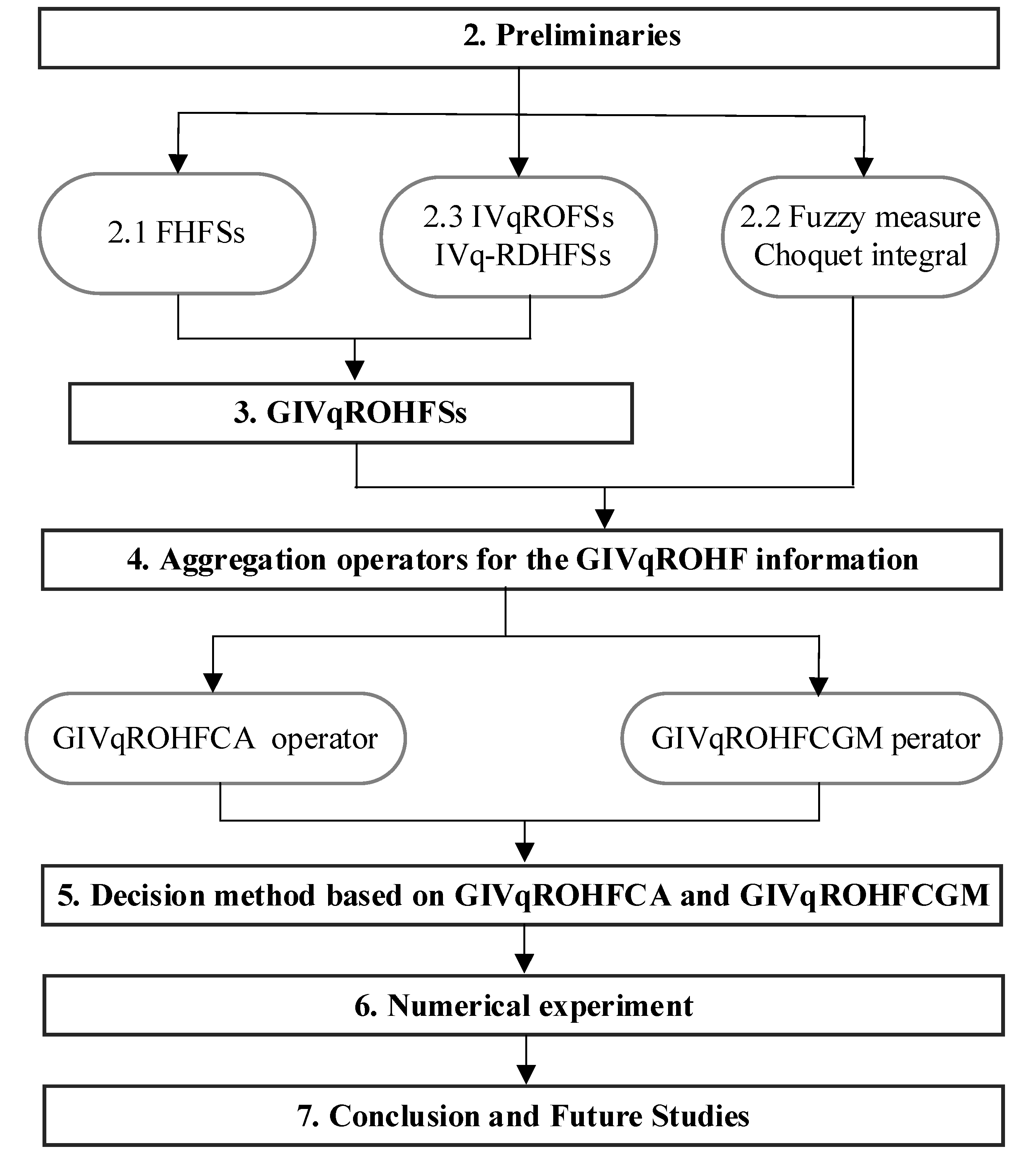 Symmetry 15 00127 g001 Symmetry 15 00127 g001