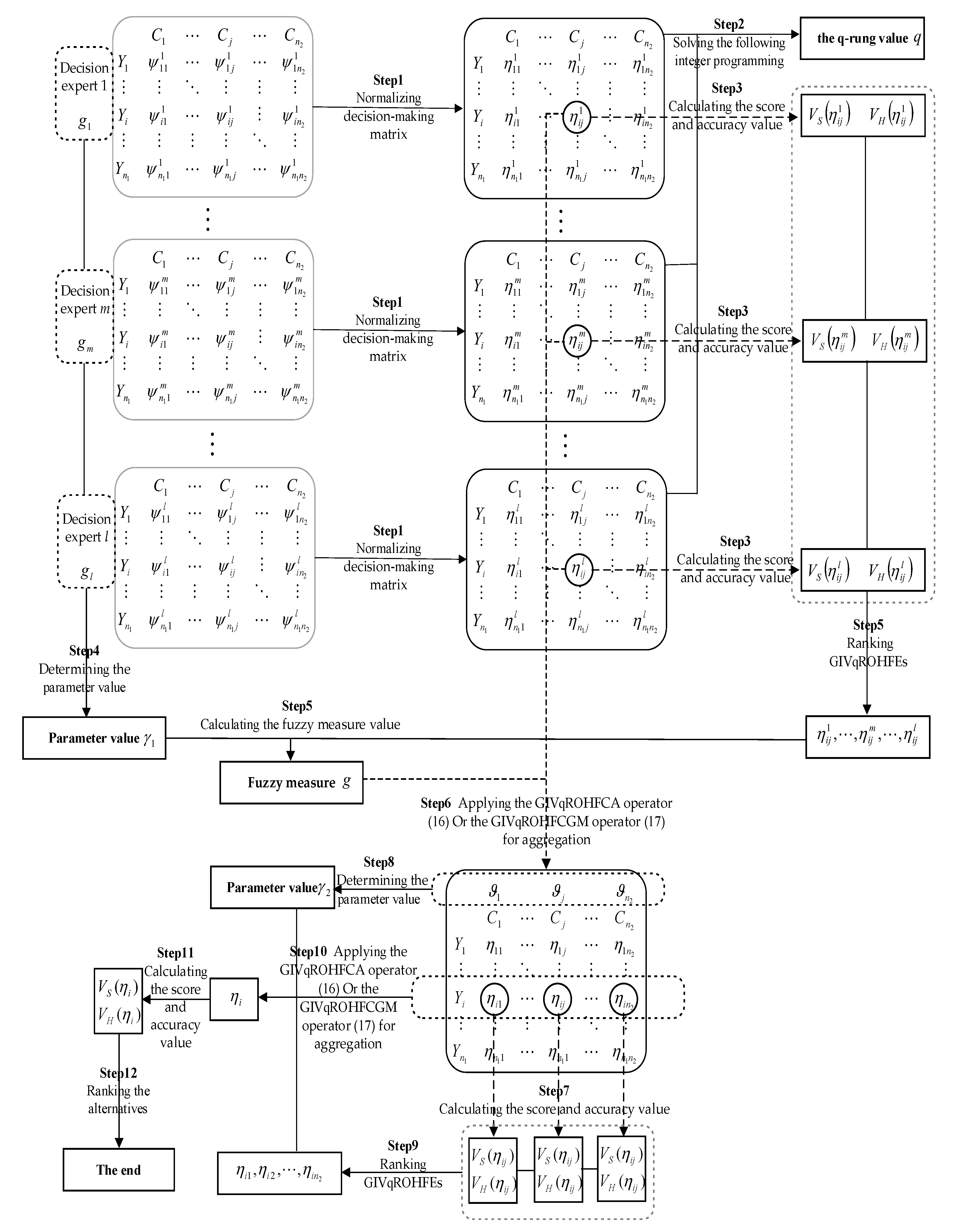 Symmetry 15 00127 g002 Symmetry 15 00127 g002