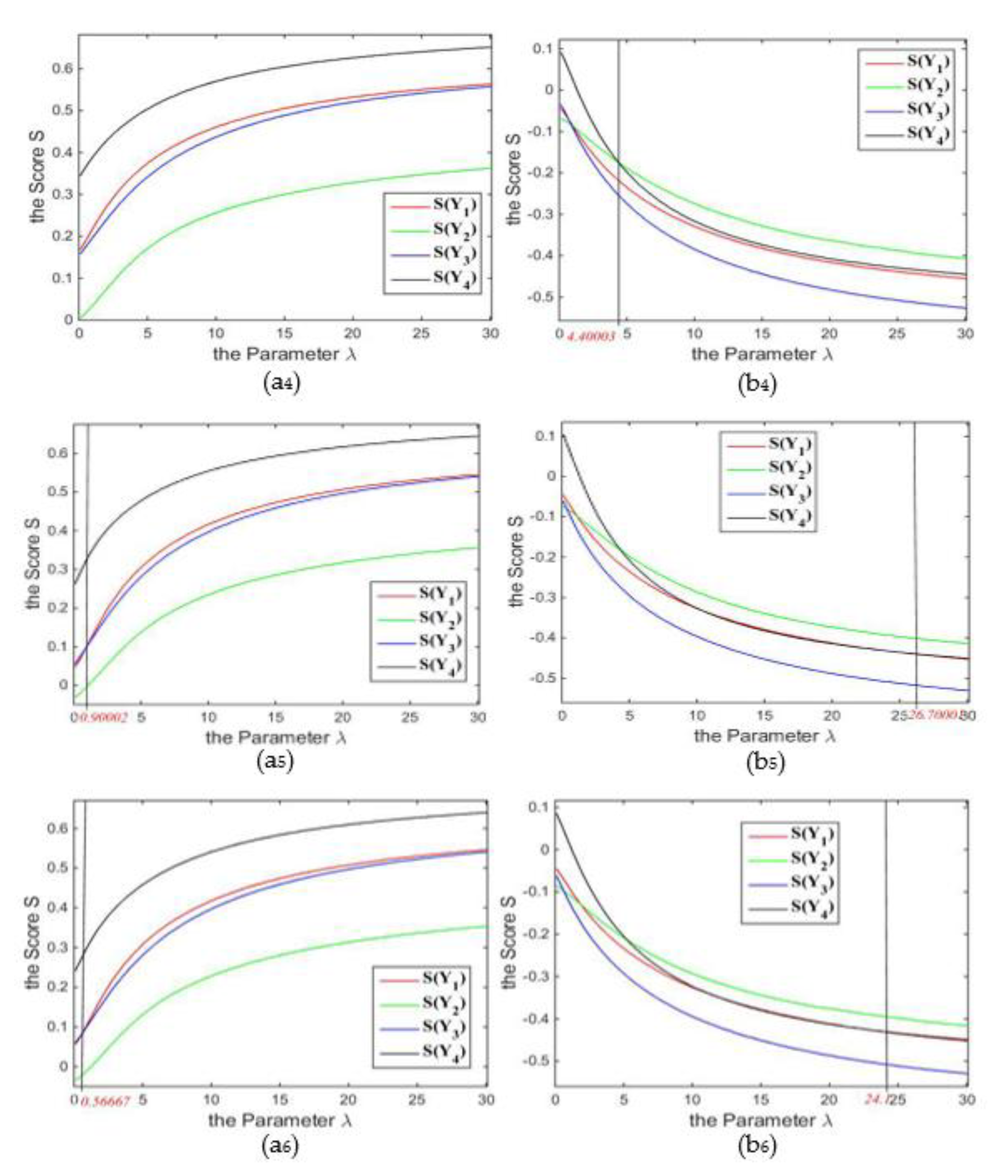 Symmetry 15 00127 g004 Symmetry 15 00127 g004