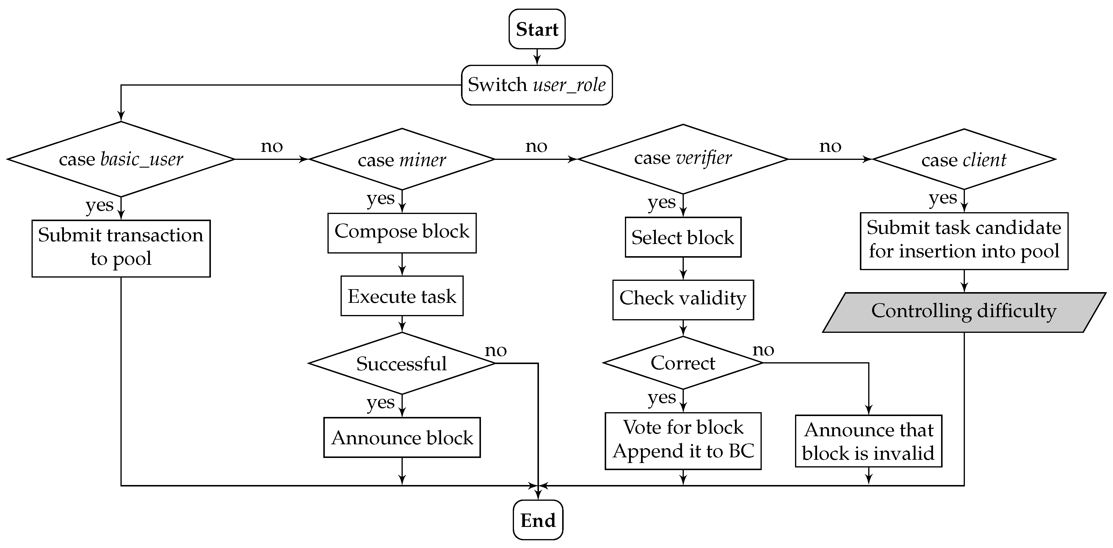 Symmetry 15 00140 g002