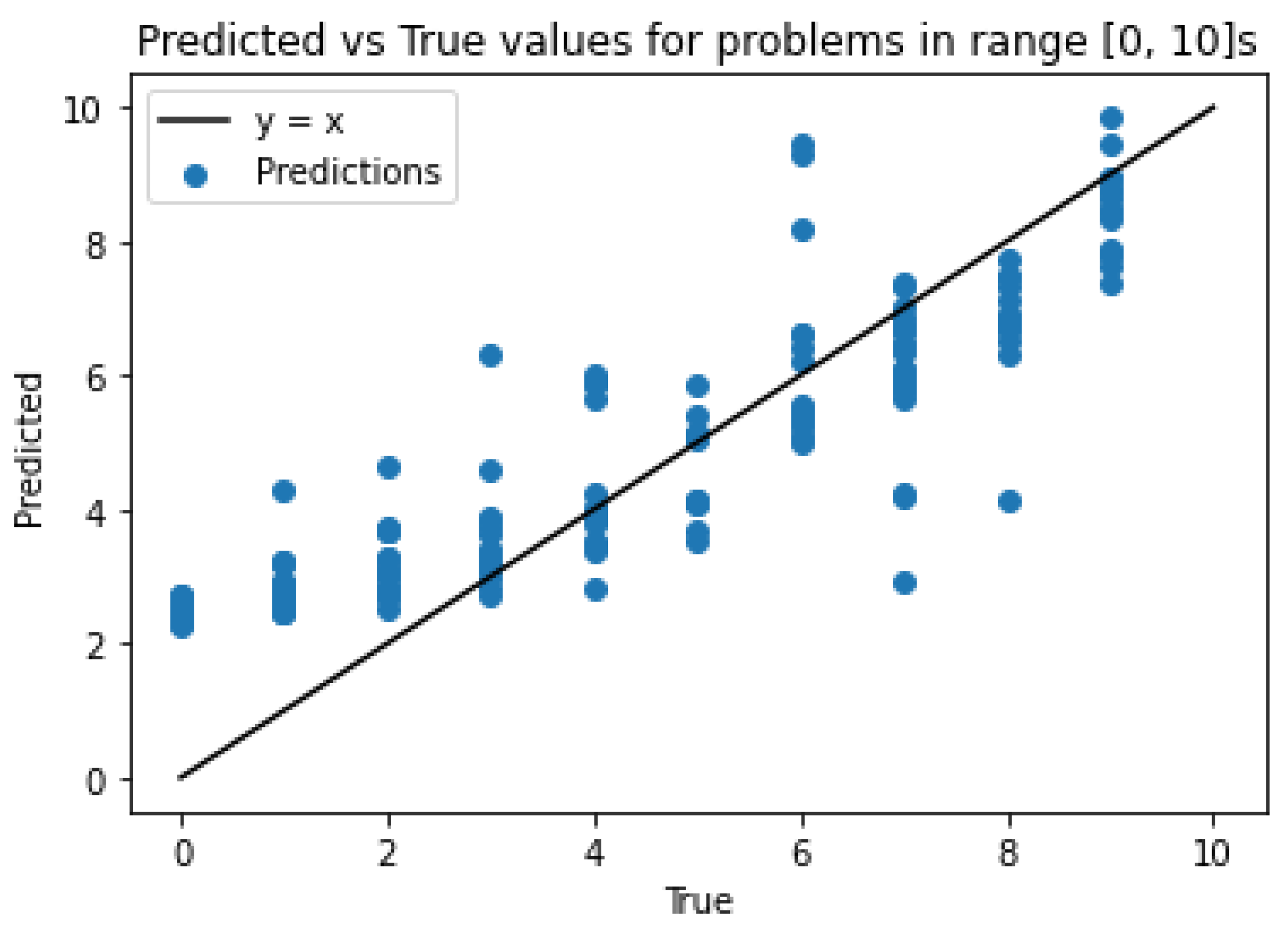 Symmetry 15 00140 g010