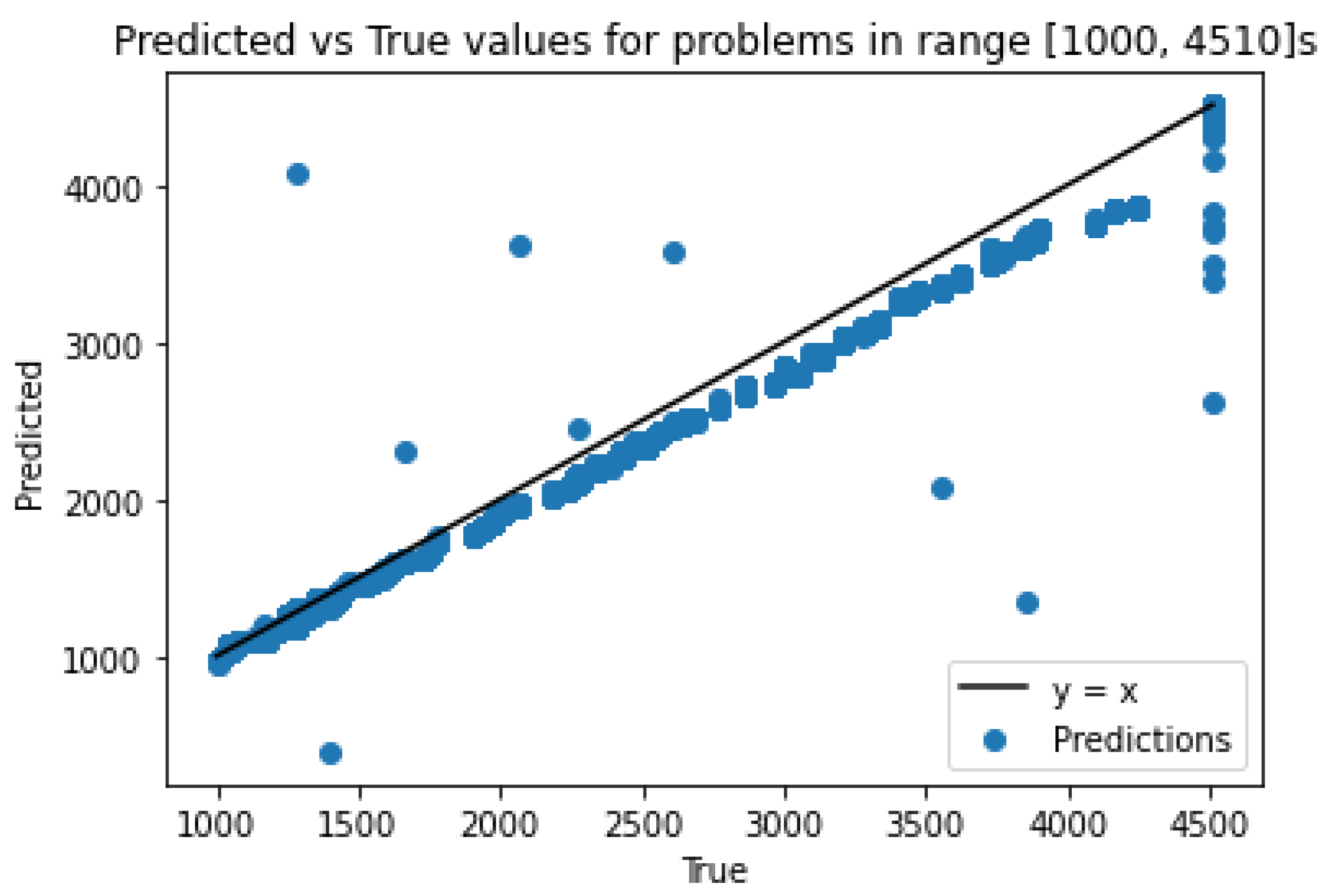 Symmetry 15 00140 g012