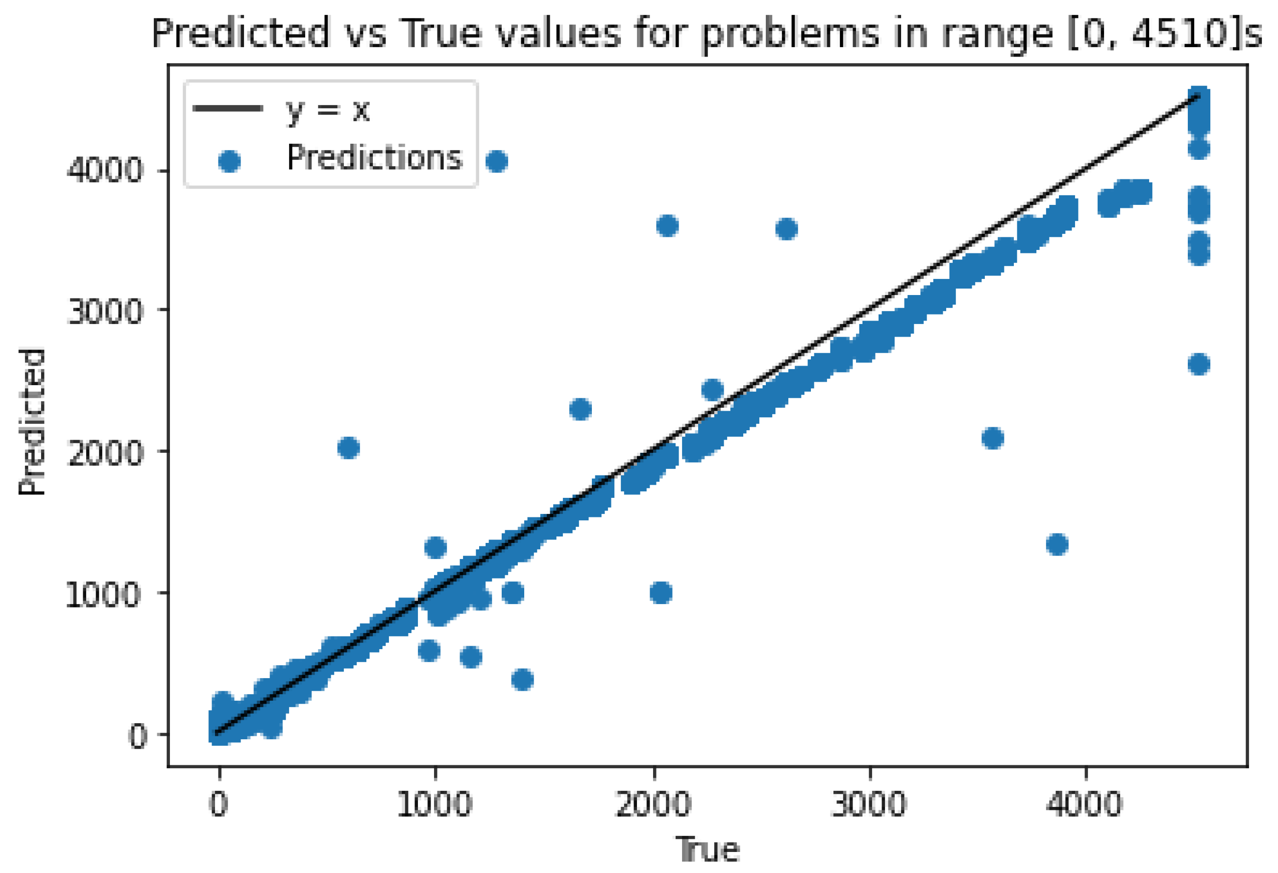 Symmetry 15 00140 g013