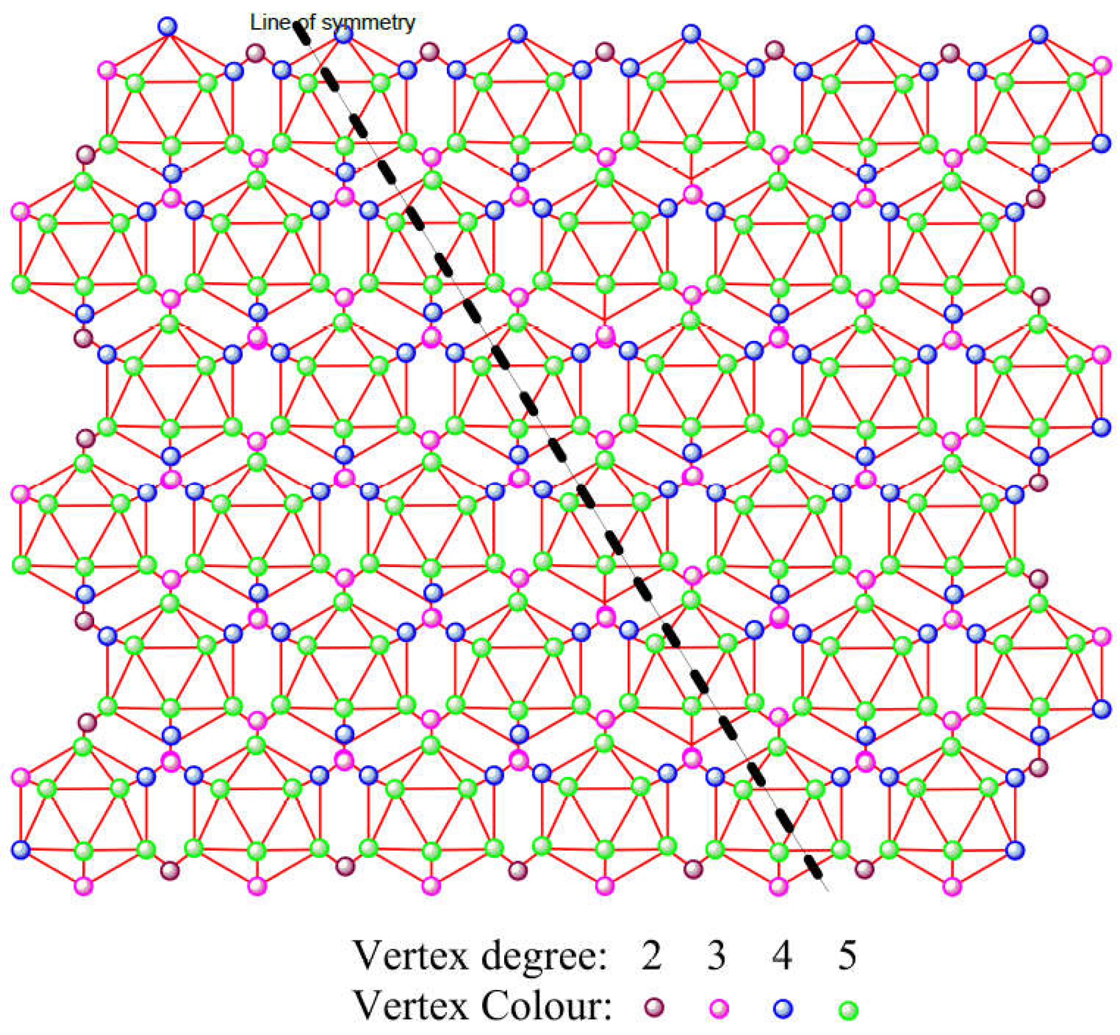 Symmetry 15 00143 g001