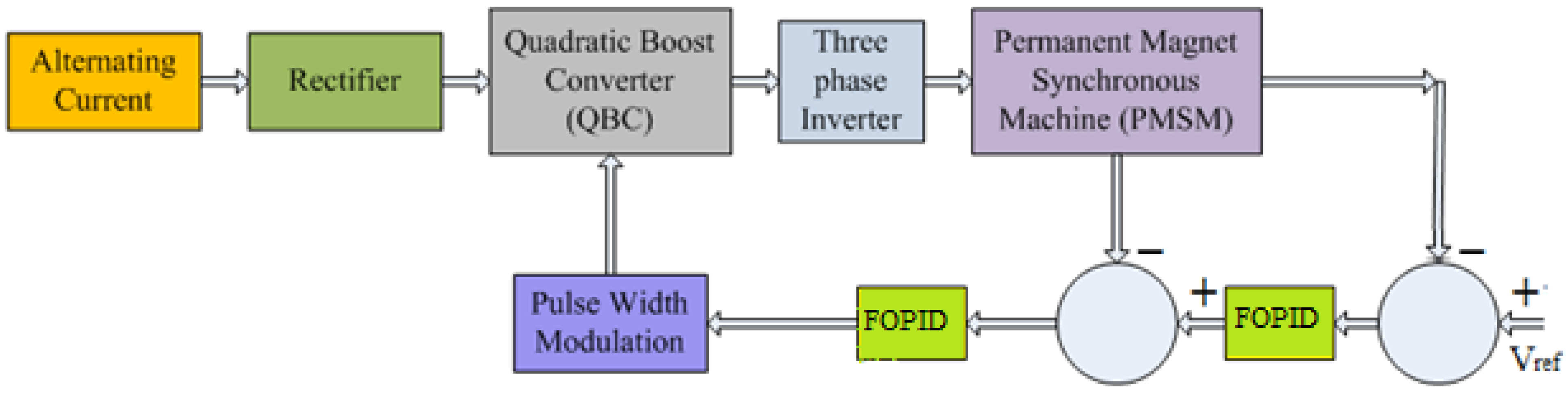 Symmetry 15 00147 g003