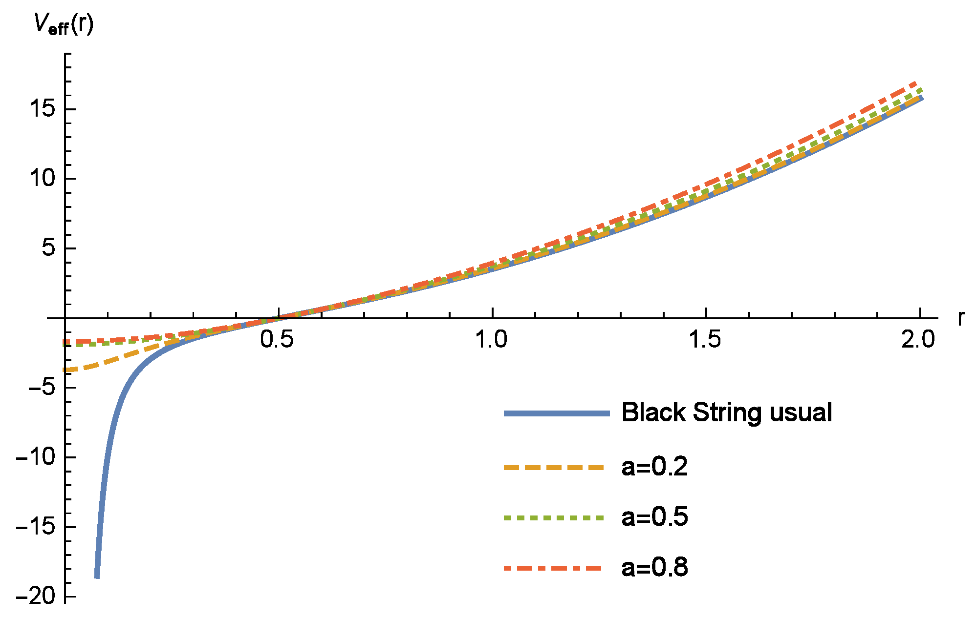 Symmetry 15 00150 g006
