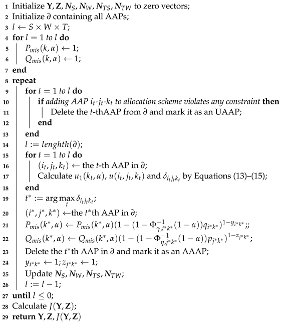 Symmetry 15 00176 i002 Symmetry 15 00176 i002