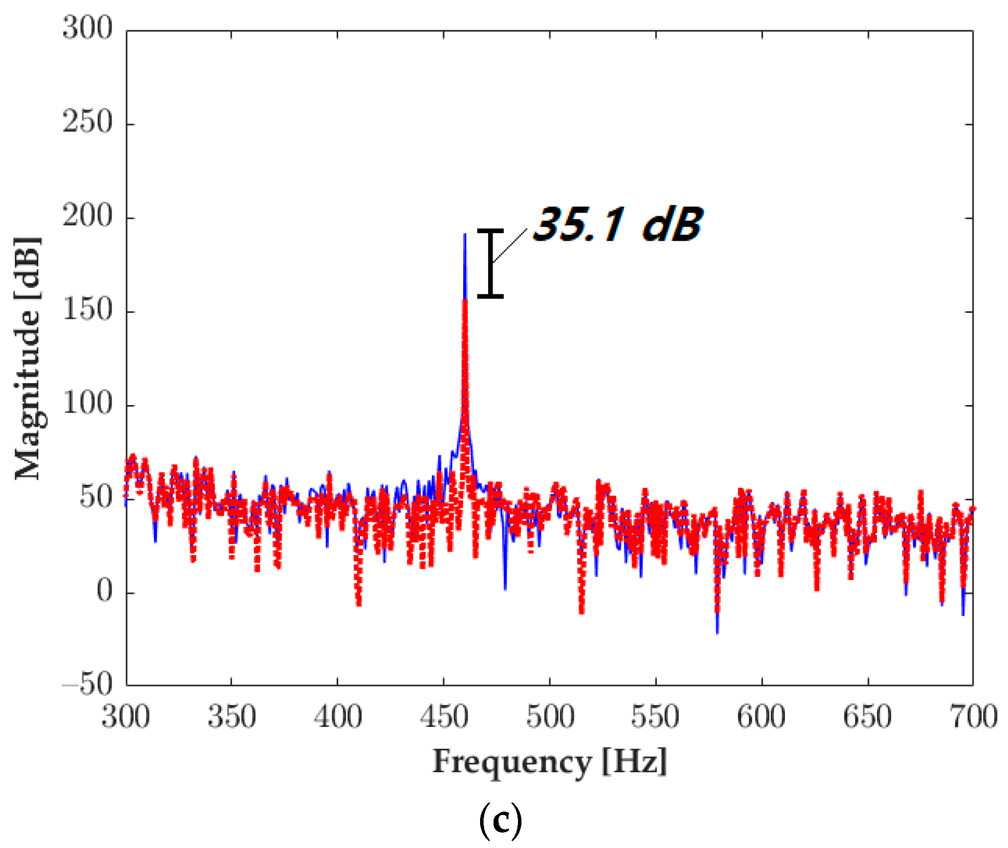 Symmetry 15 00178 g010b